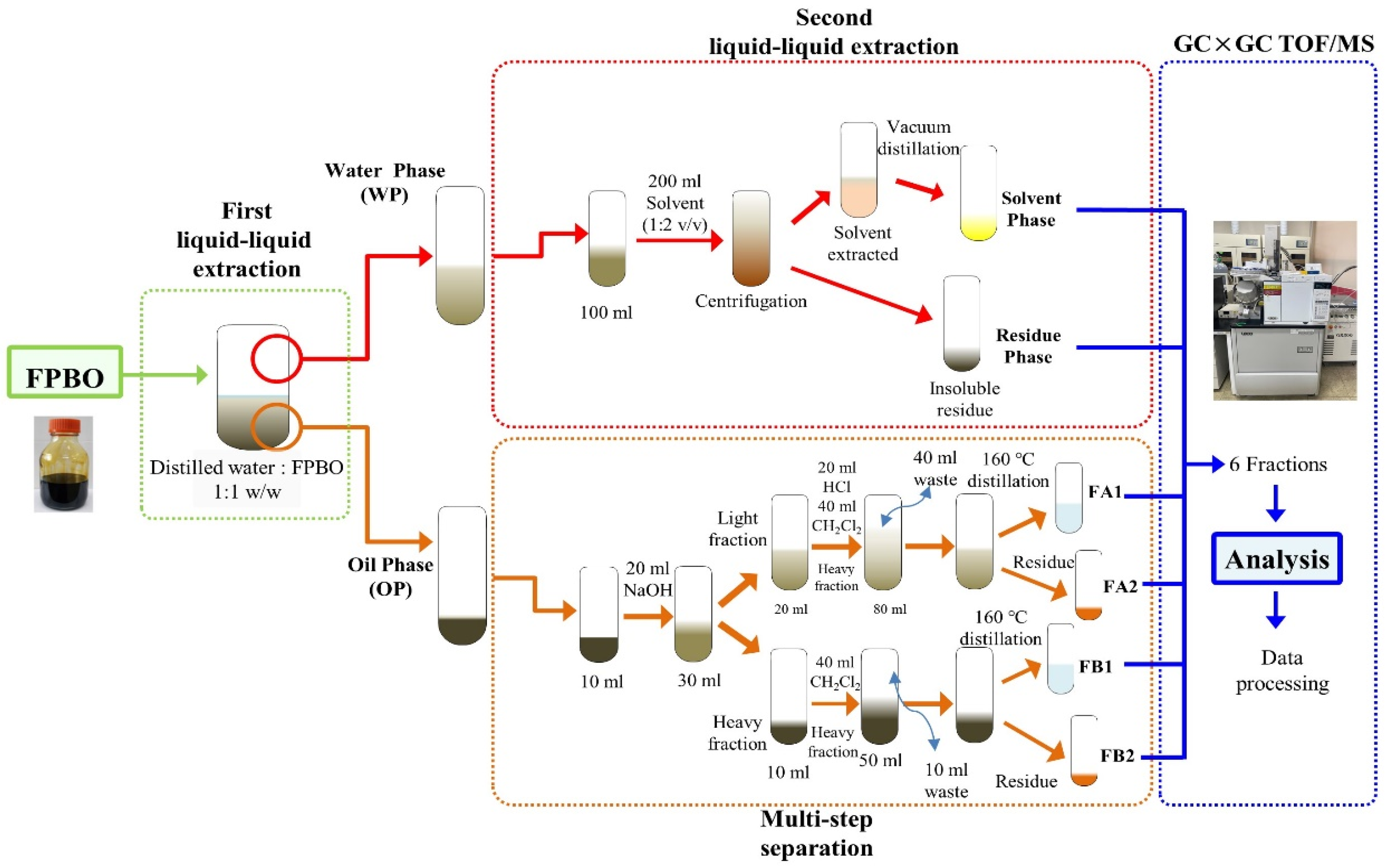 Energies 15 02054 g001