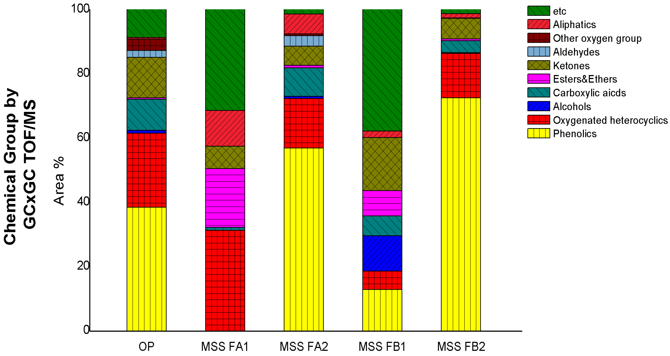 Energies 15 02054 g006