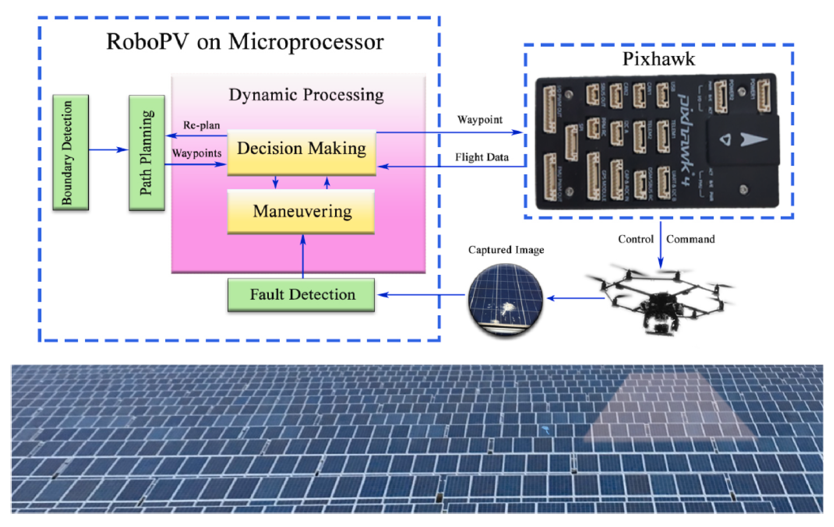Energies | Free Full-Text | Automatic Inspection of Photovoltaic Power  Plants Using Aerial Infrared Thermography: A Review | HTML