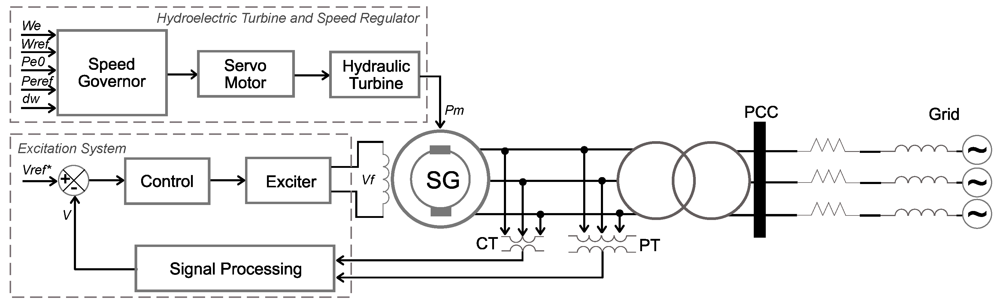 Energies 15 02060 g003
