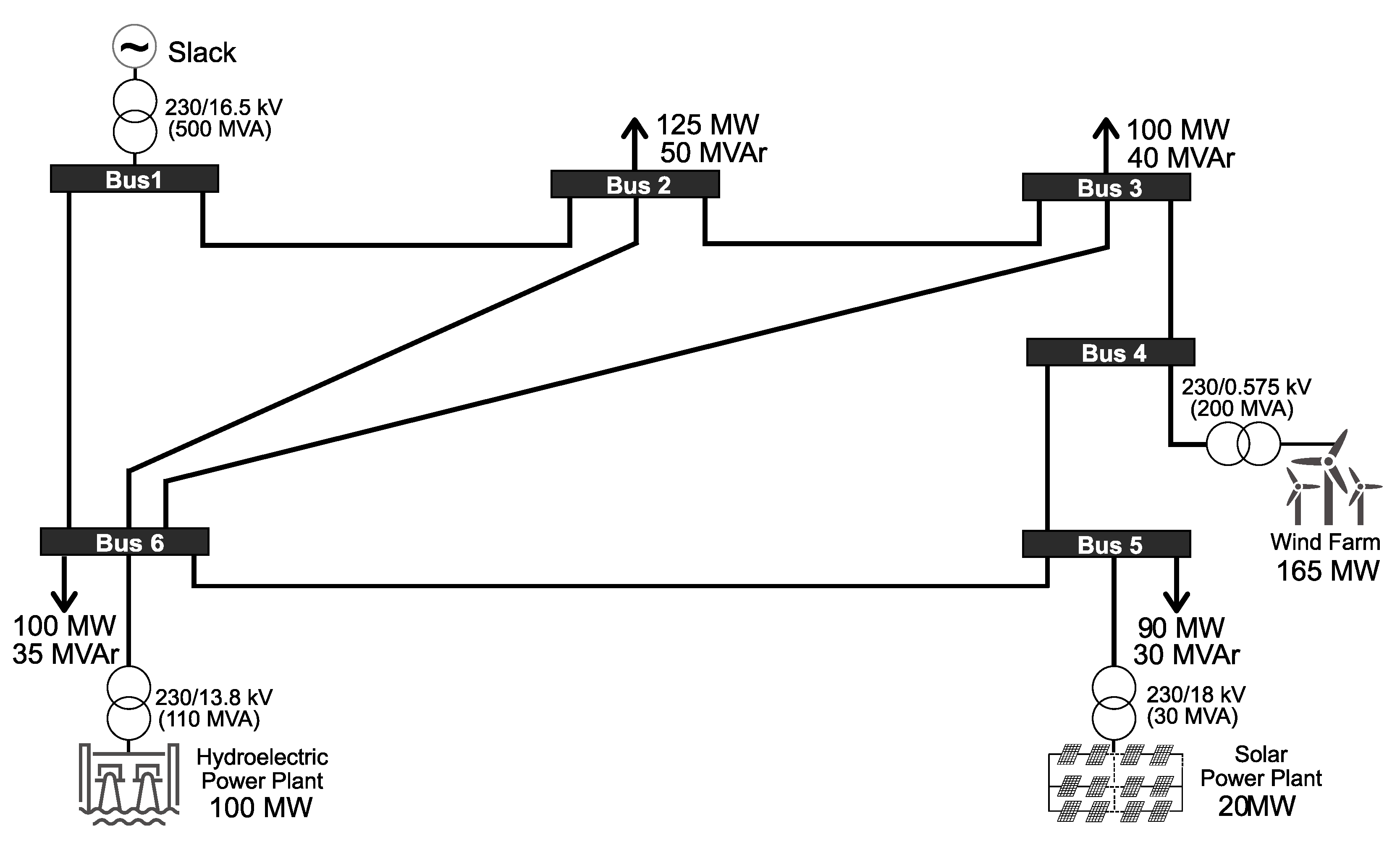 Energies 15 02060 g004