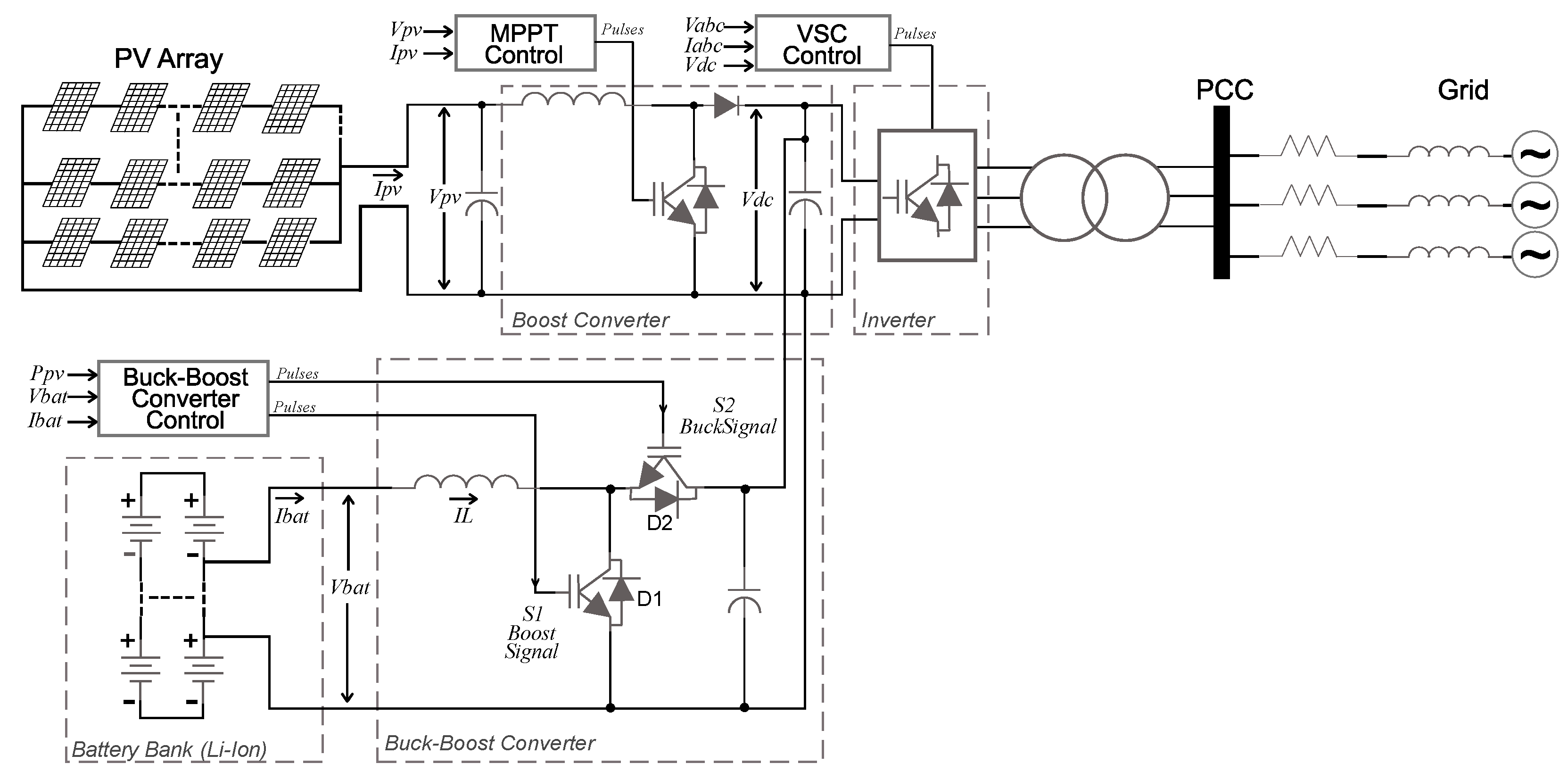 Energies 15 02060 g005