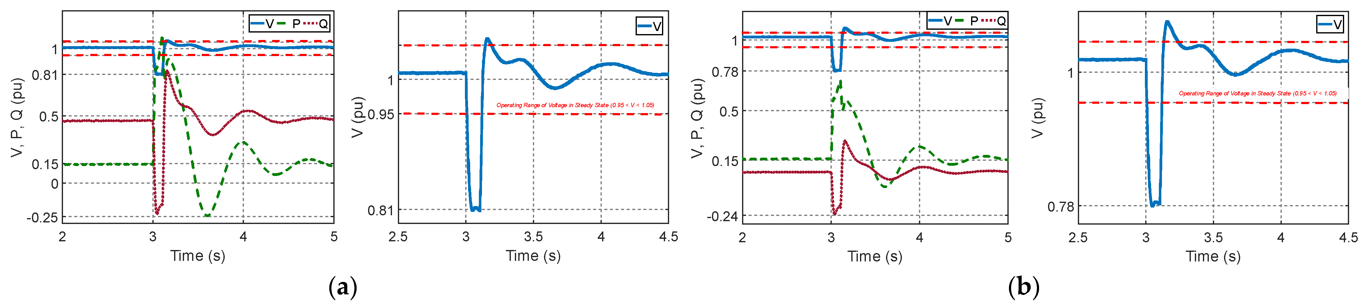 Energies 15 02060 g011a