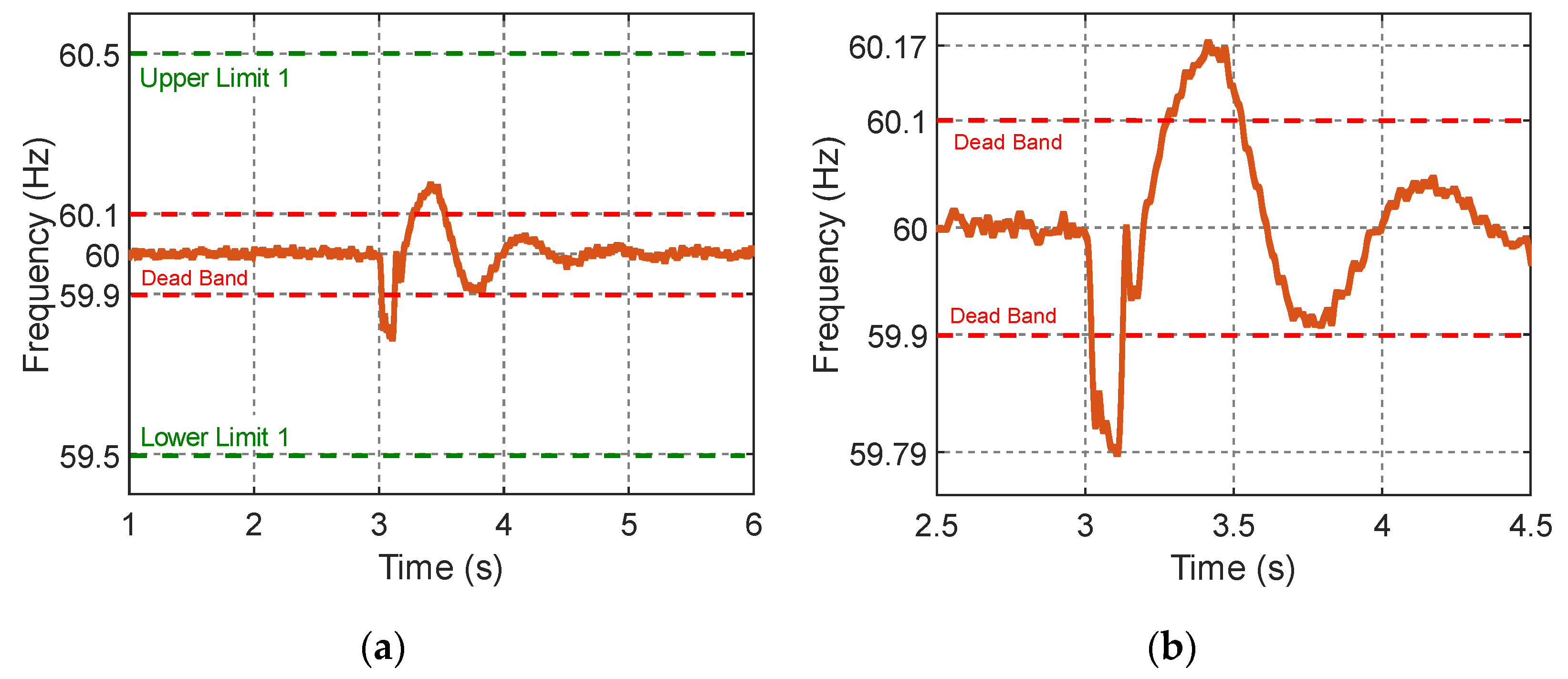 Energies 15 02060 g012