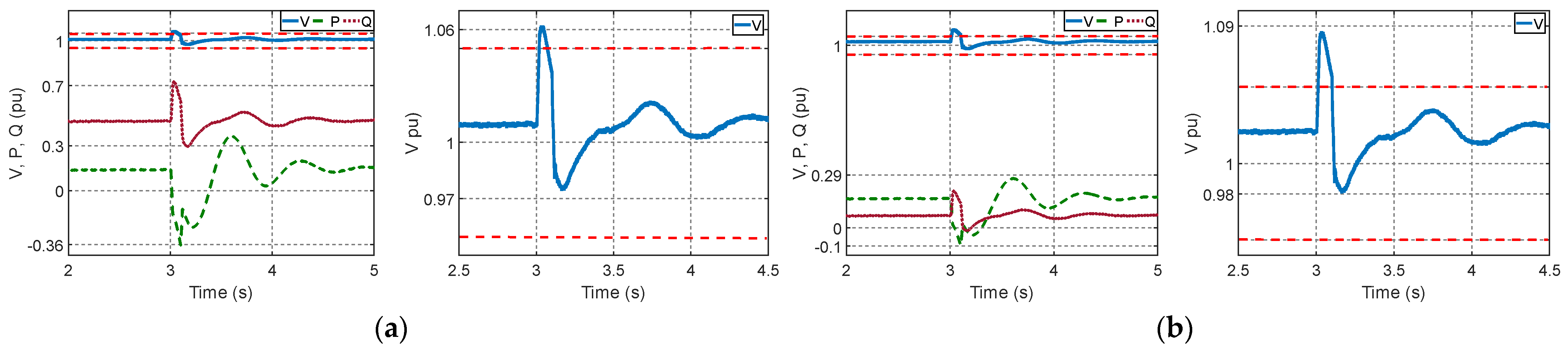 Energies 15 02060 g014a