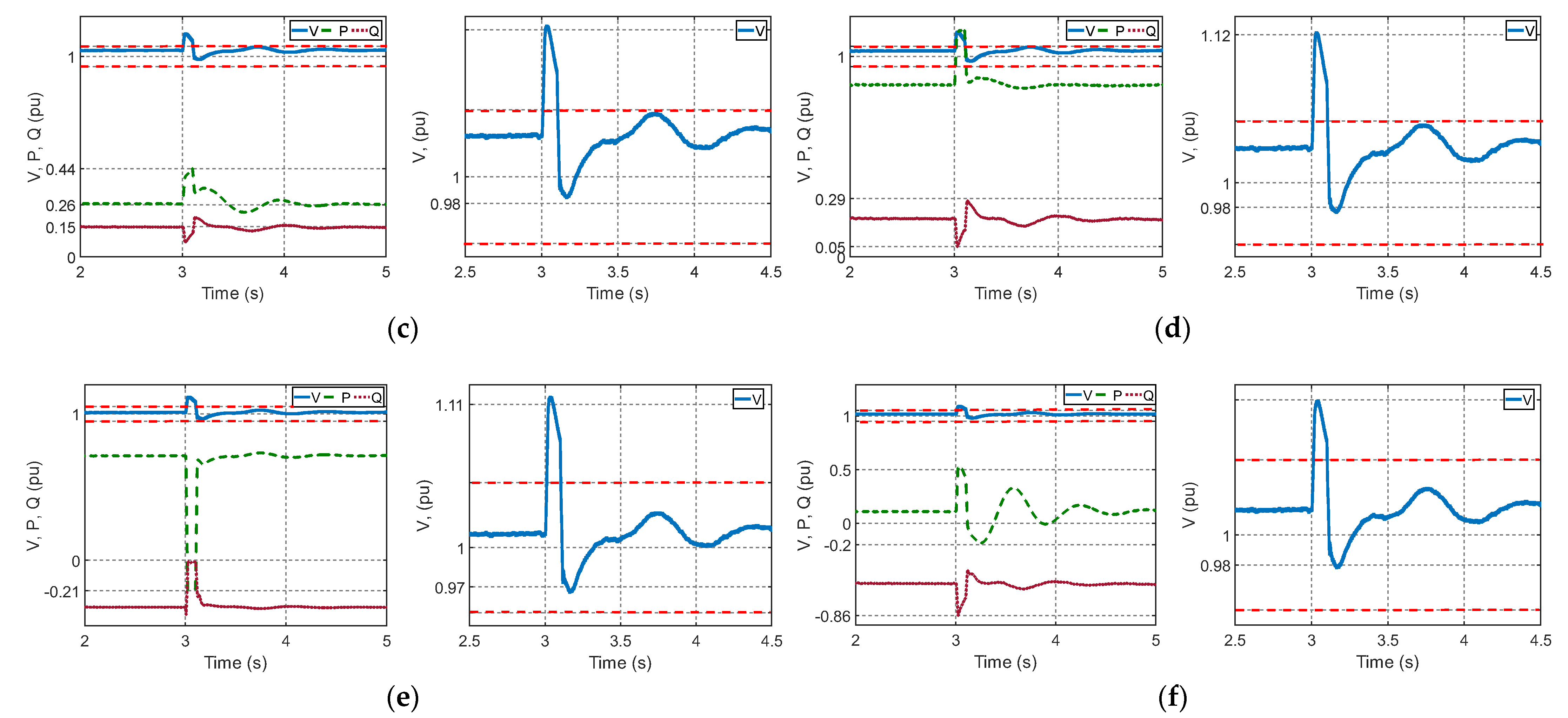 Energies 15 02060 g014b