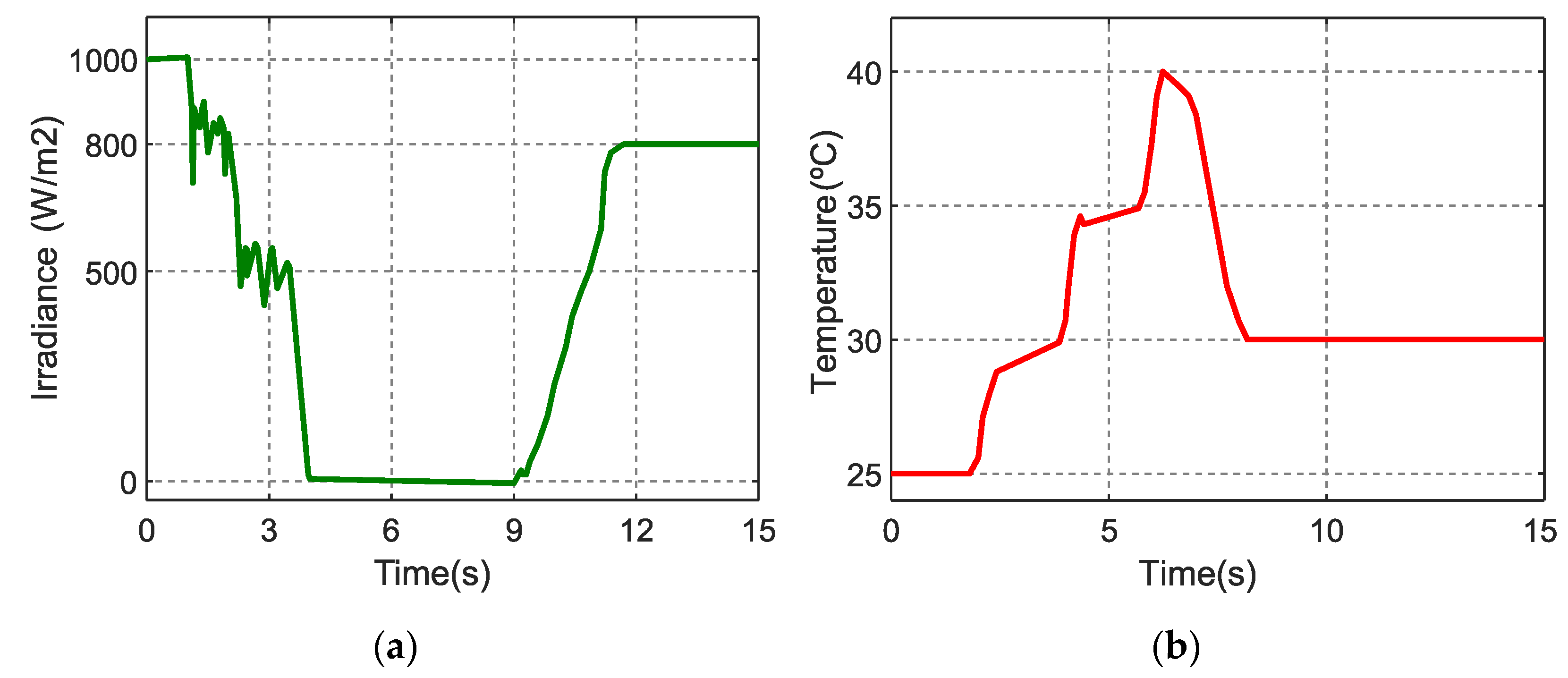 Energies 15 02060 g016