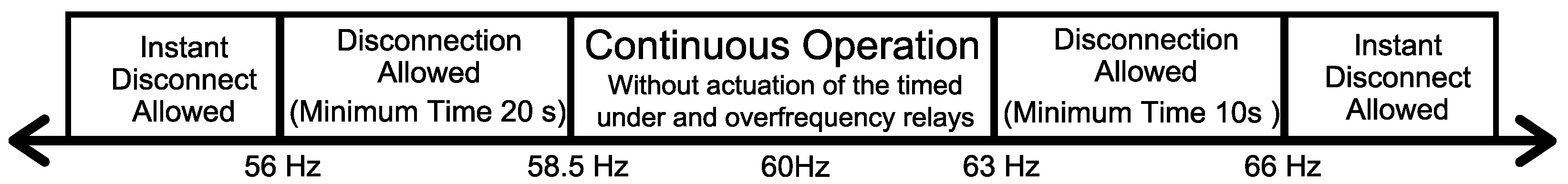 Energies 15 02060 g0a2