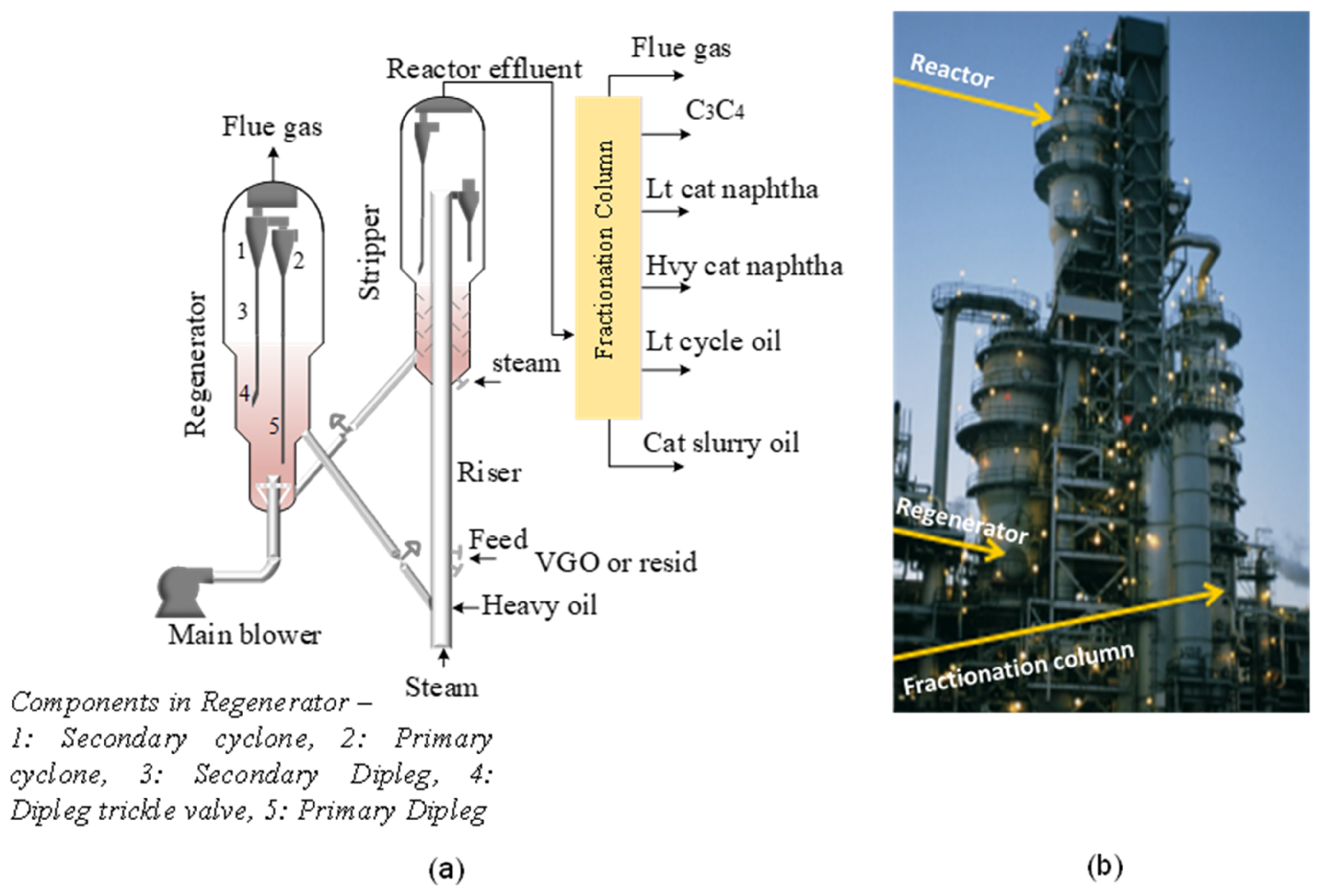 Heat Exchanger Leak Detection: Monitor for oil carryover