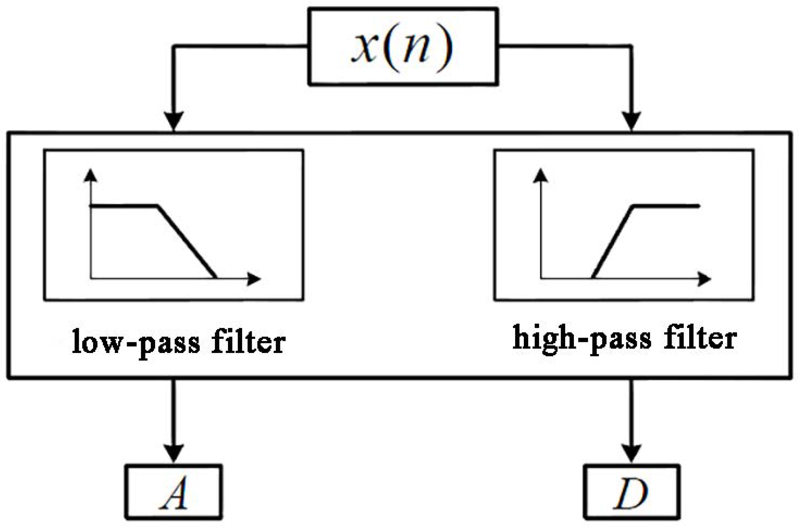Energies 15 02064 g004