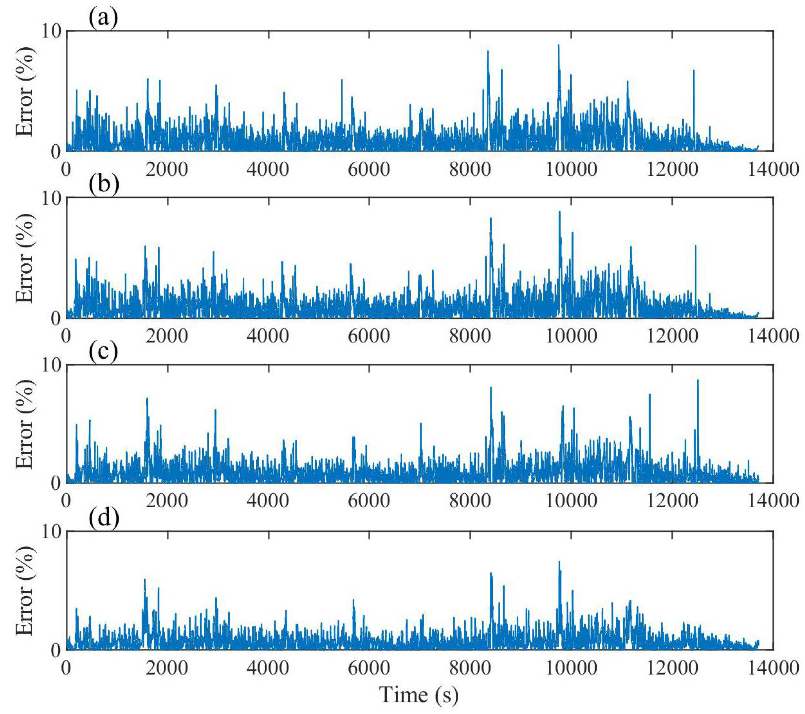 Energies 15 02064 g008