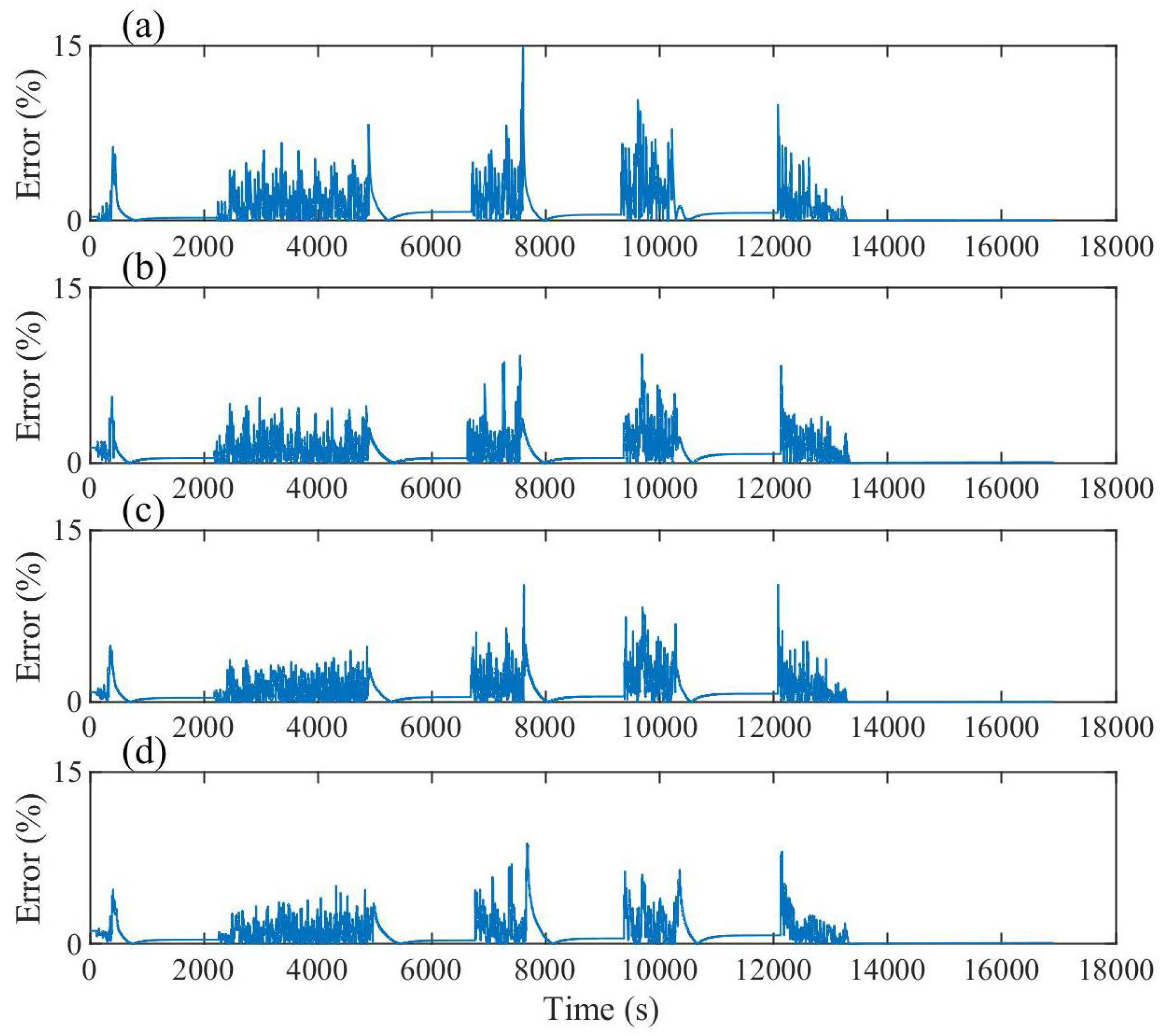 Energies 15 02064 g010