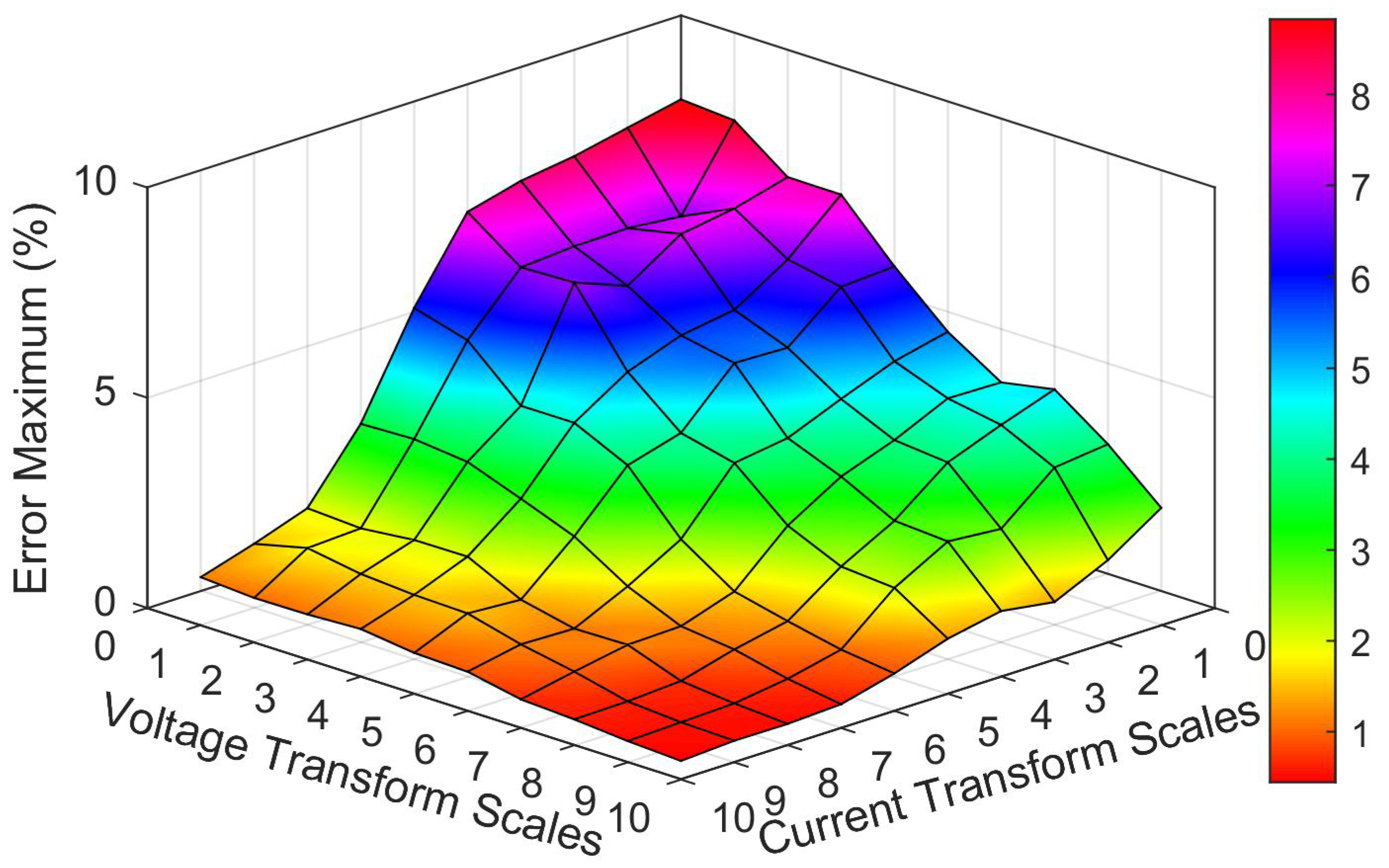 Energies 15 02064 g013