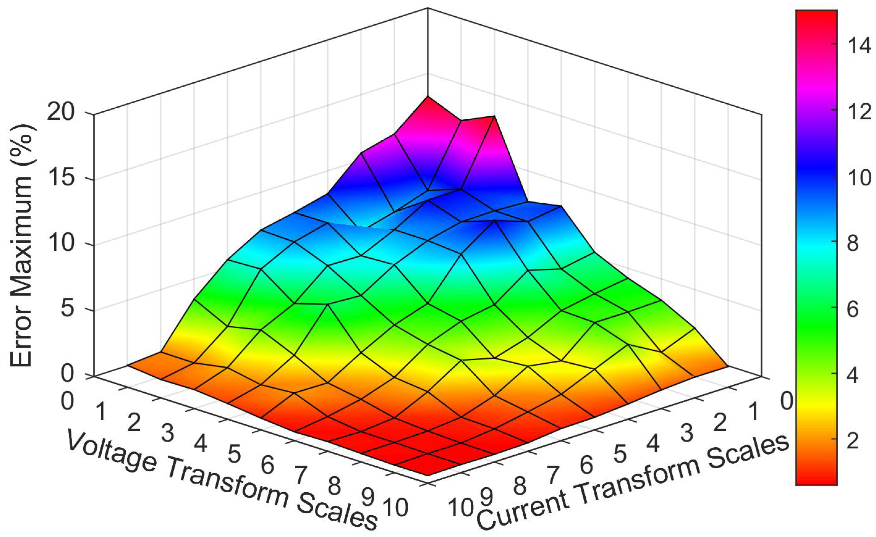Energies 15 02064 g014