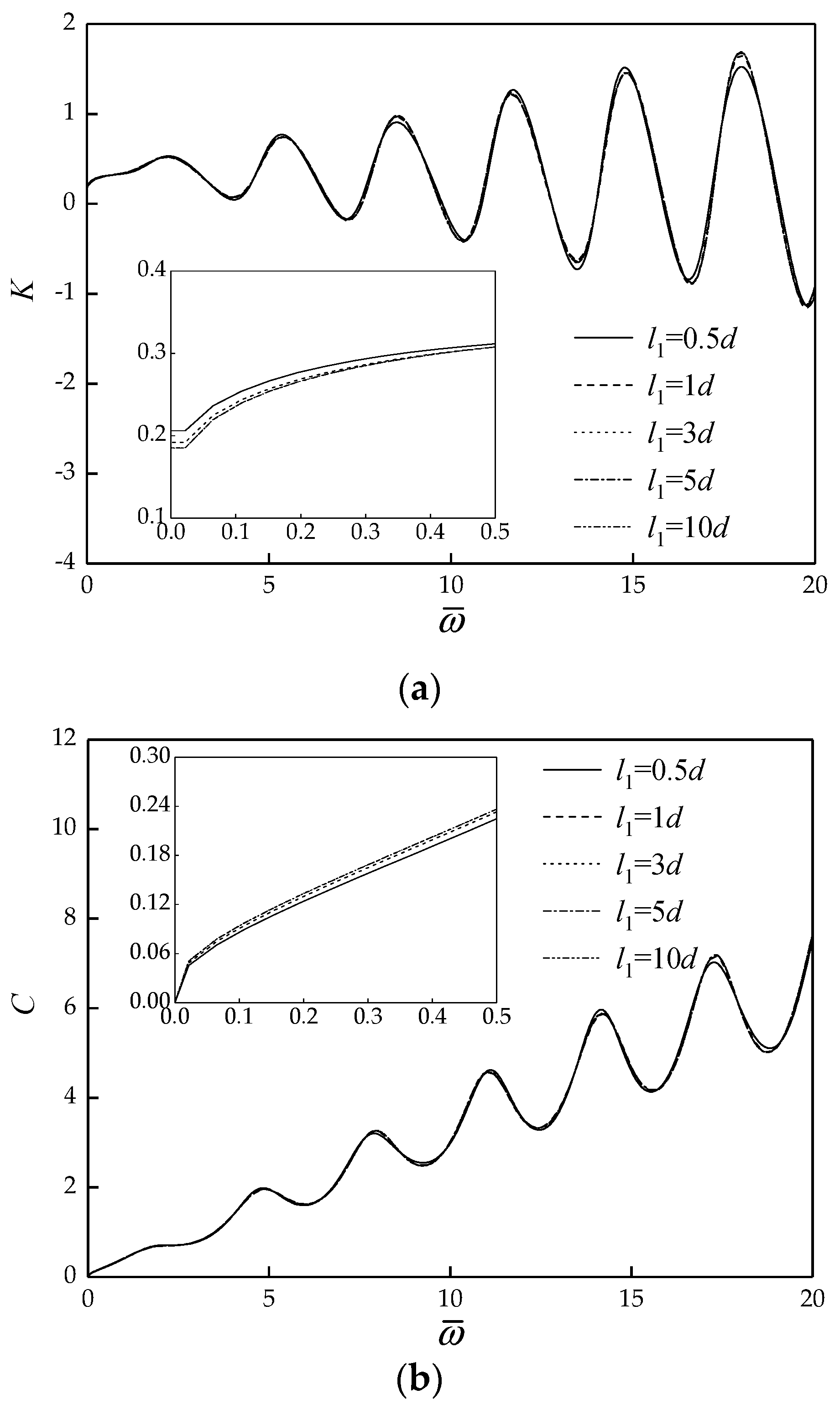 Energies 15 02087 g003