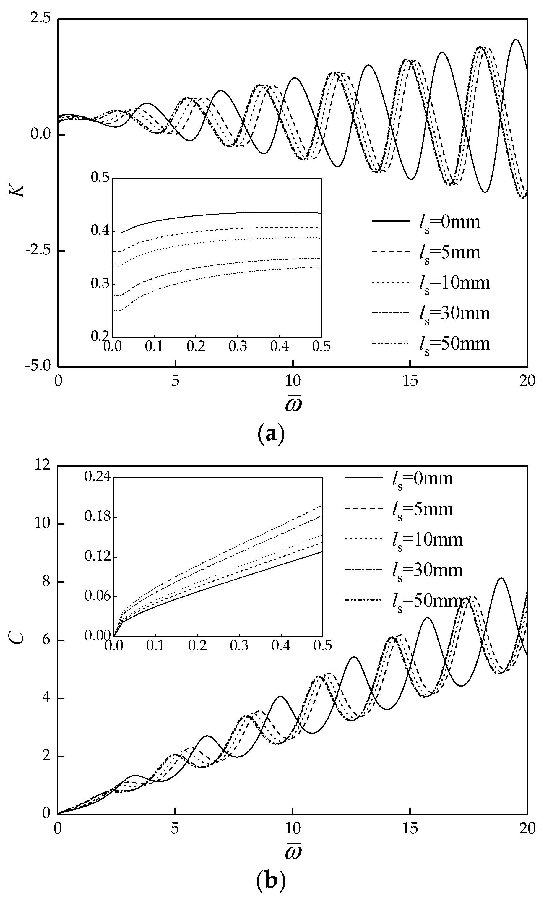 Energies 15 02087 g007