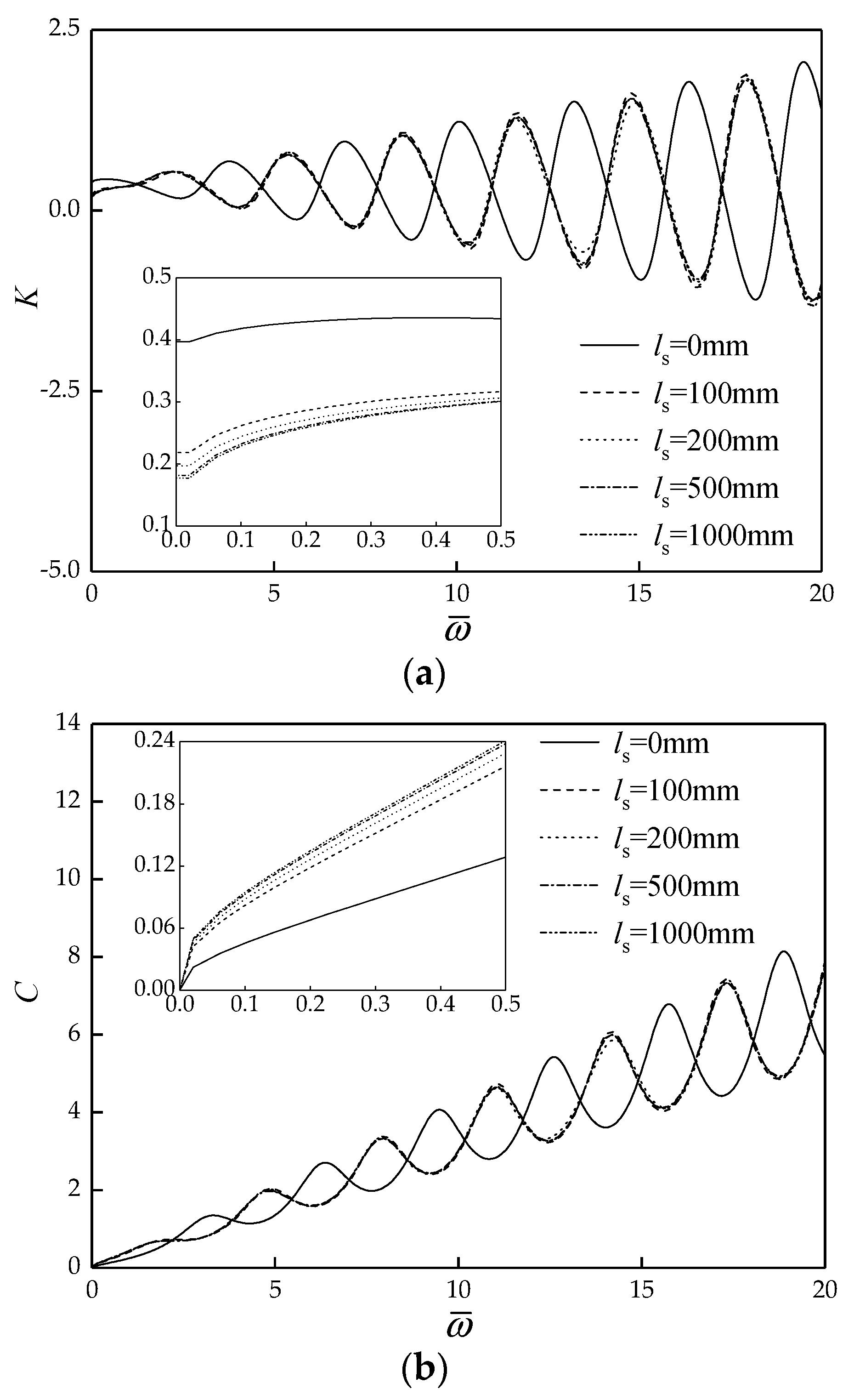 Energies 15 02087 g008