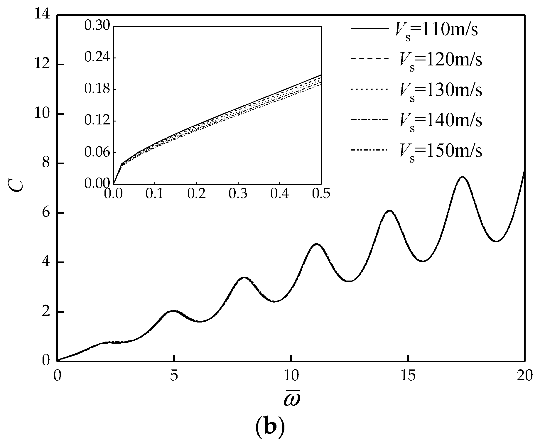 Energies 15 02087 g009b