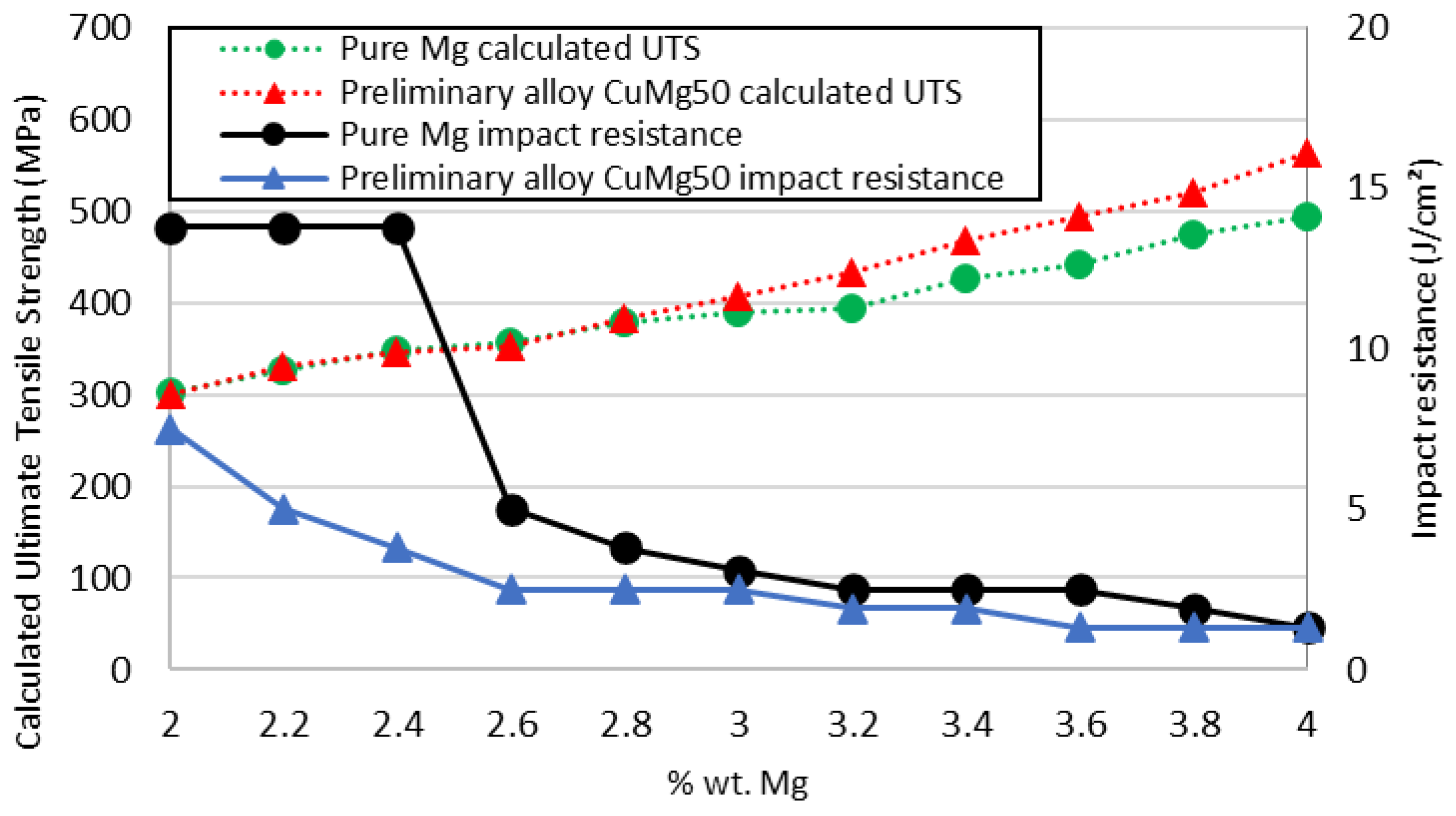 Energies 15 02093 g002
