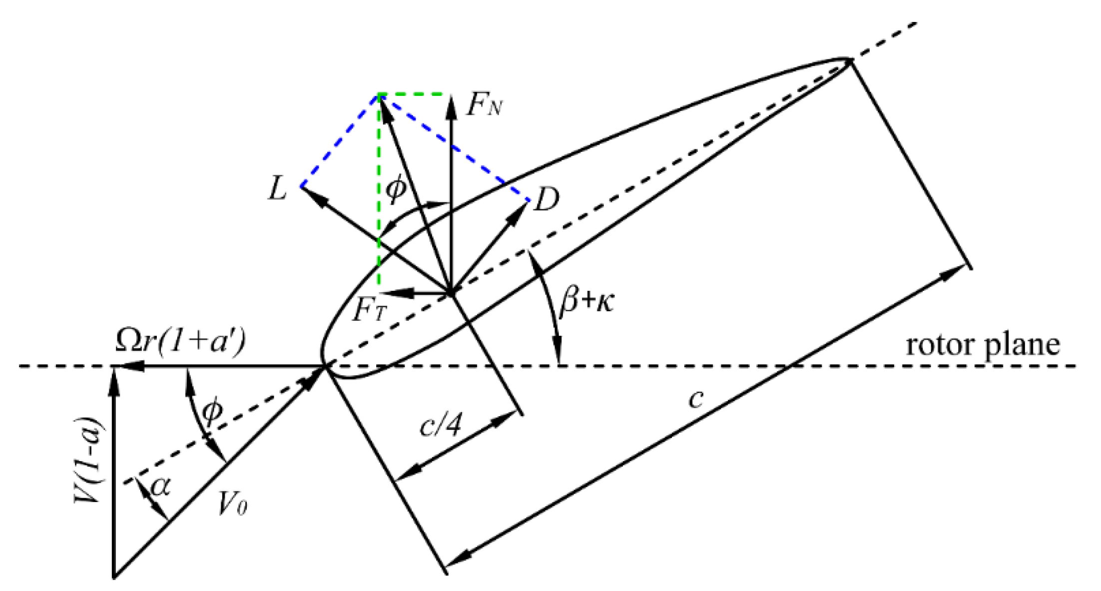 Energies 15 02094 g002