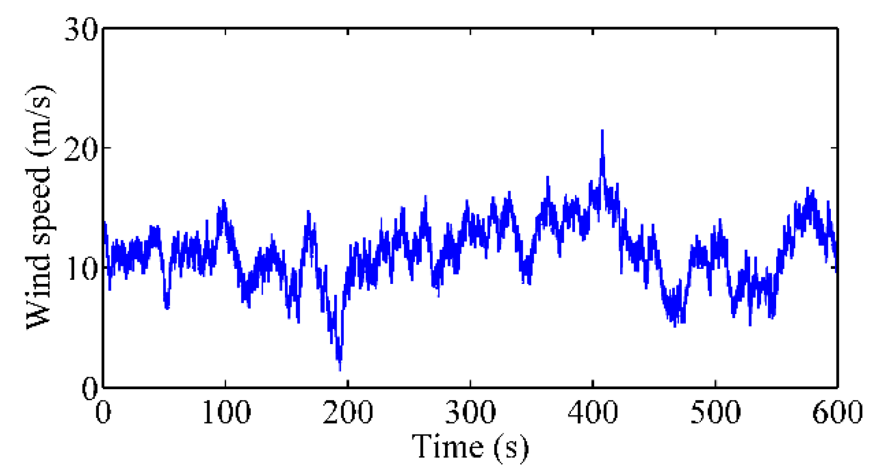 Energies 15 02094 g005