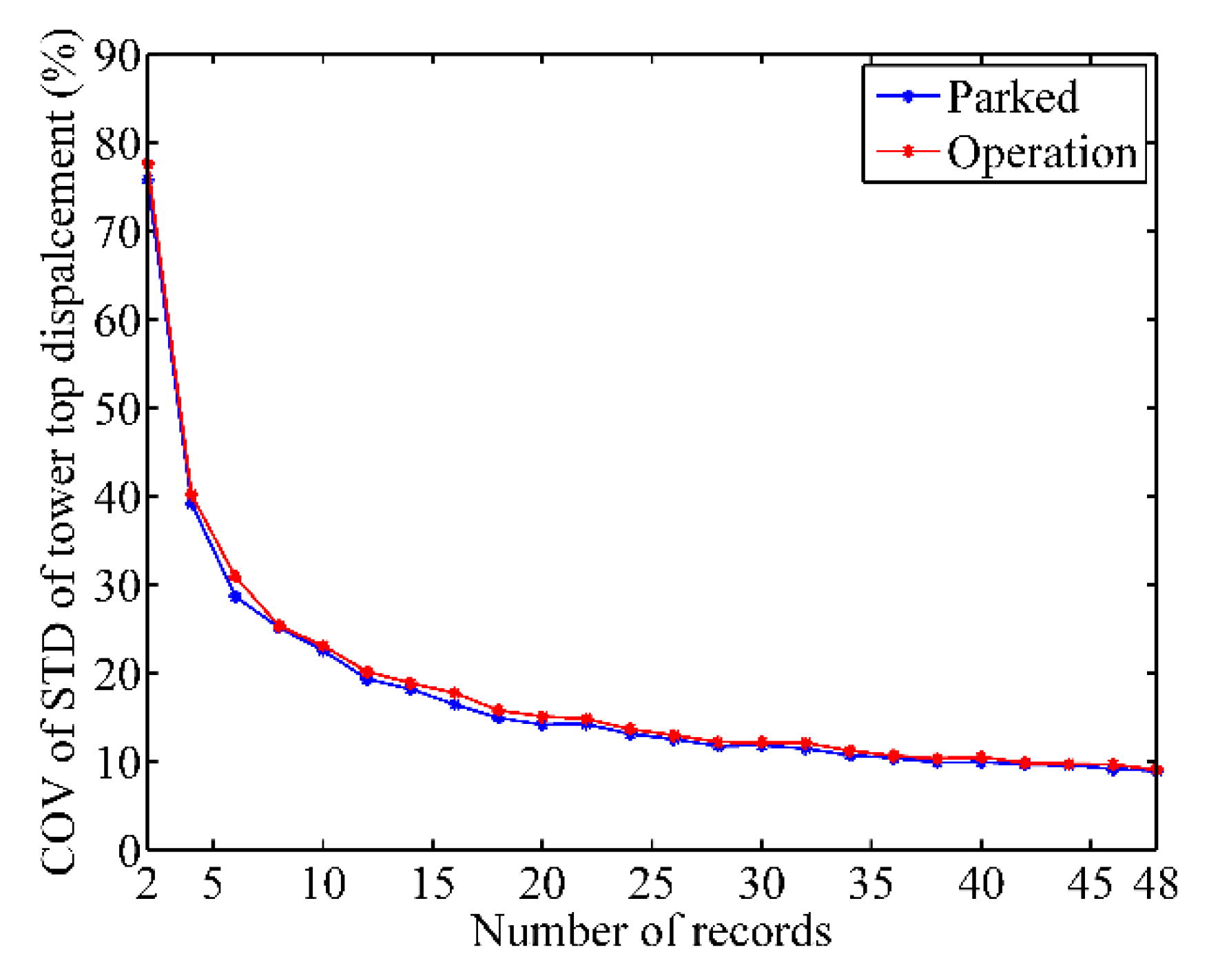 Energies 15 02094 g007