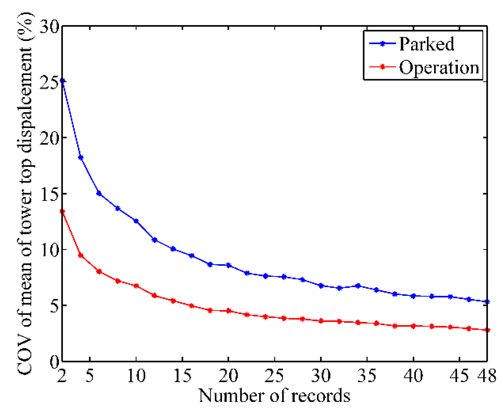 Energies 15 02094 g008