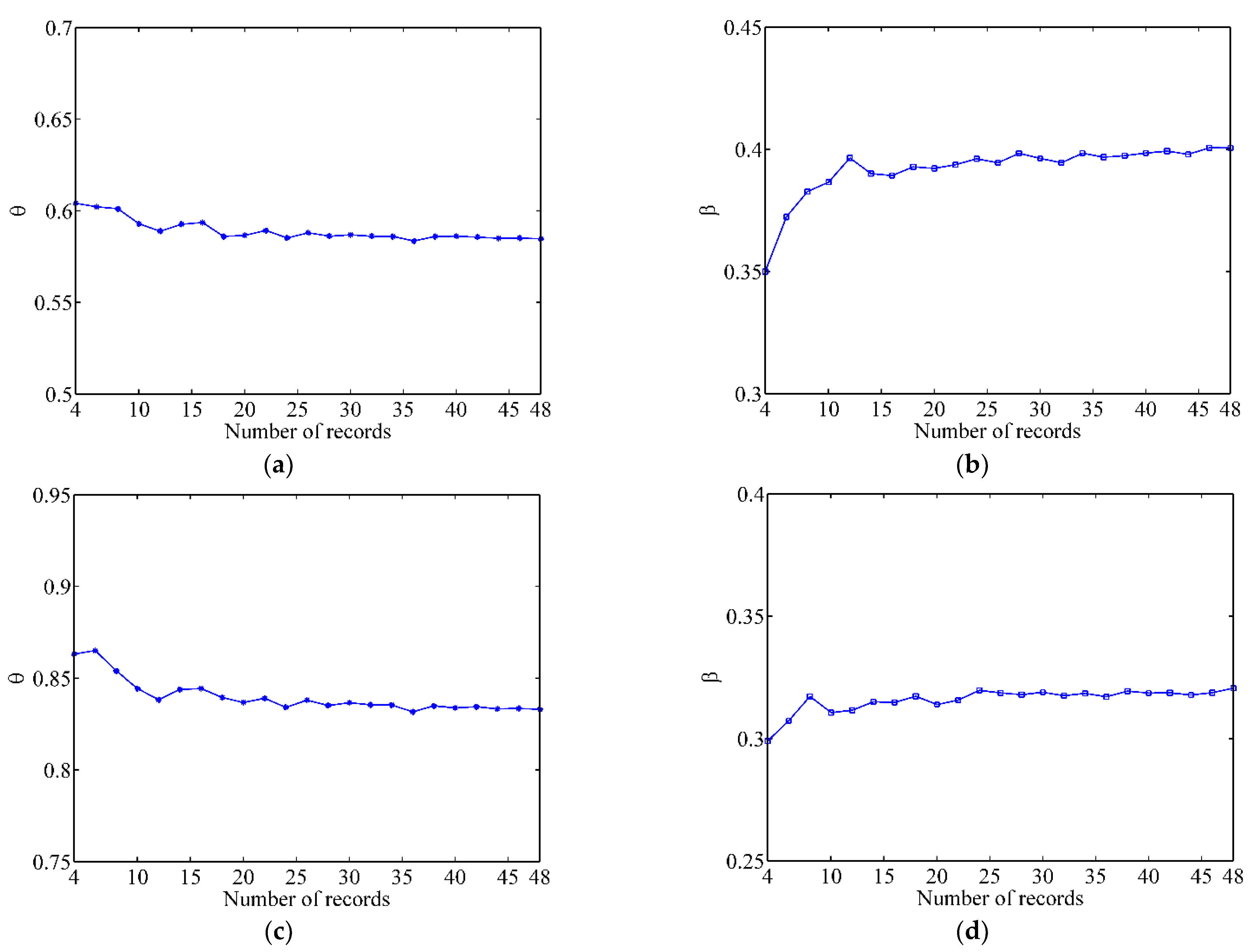 Energies 15 02094 g009