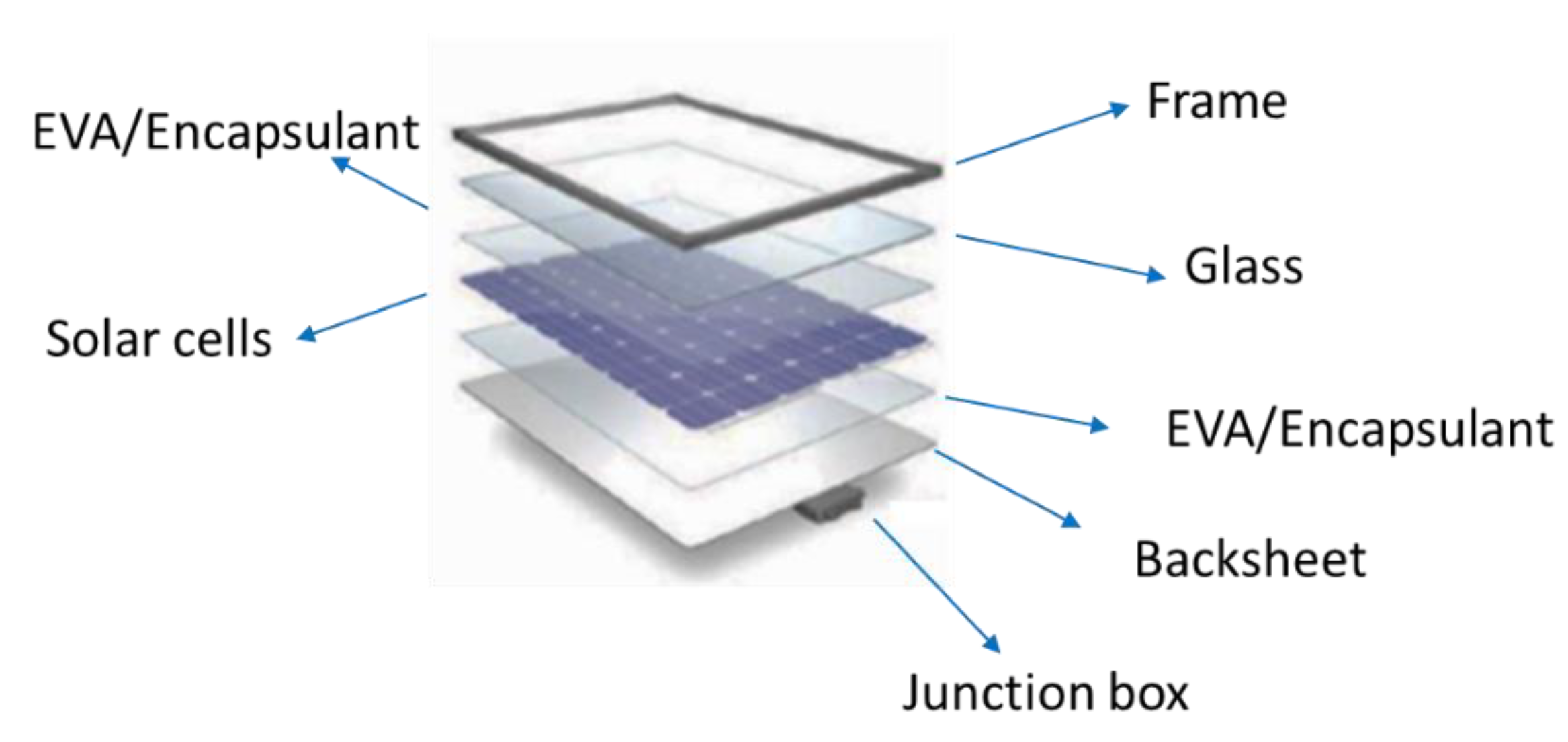 Energies 15 02097 g001