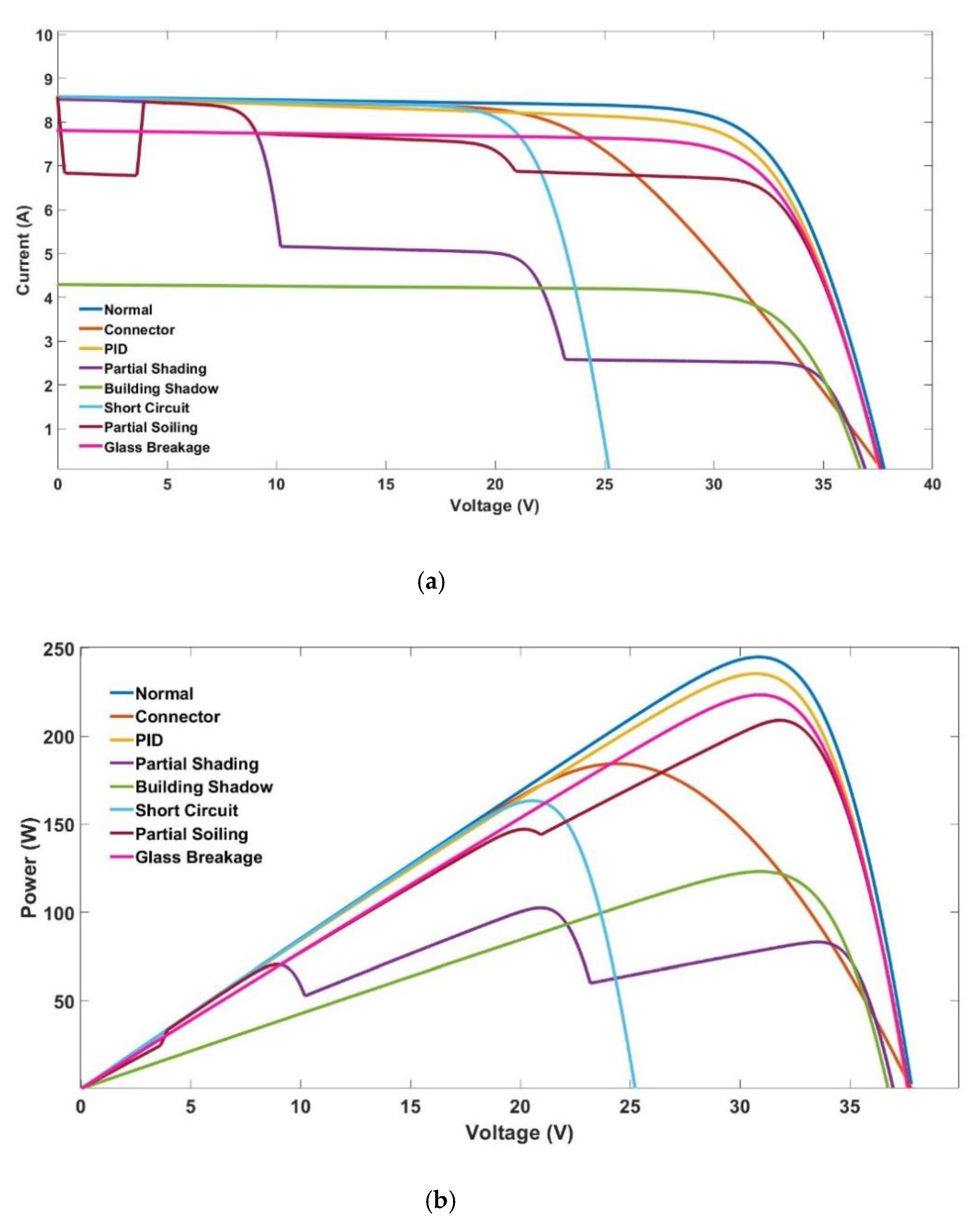 Energies 15 02097 g003