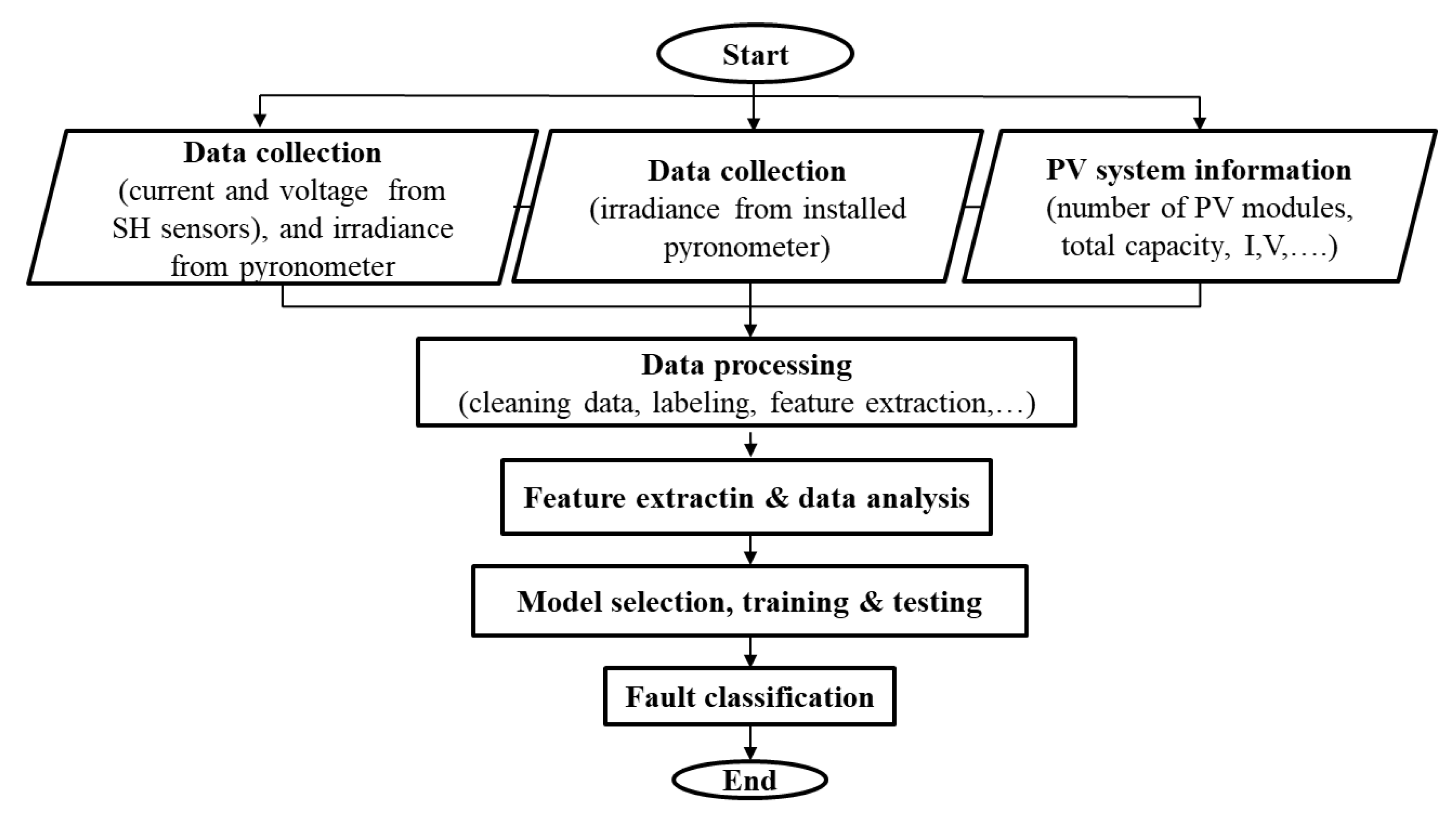 Energies 15 02097 g005
