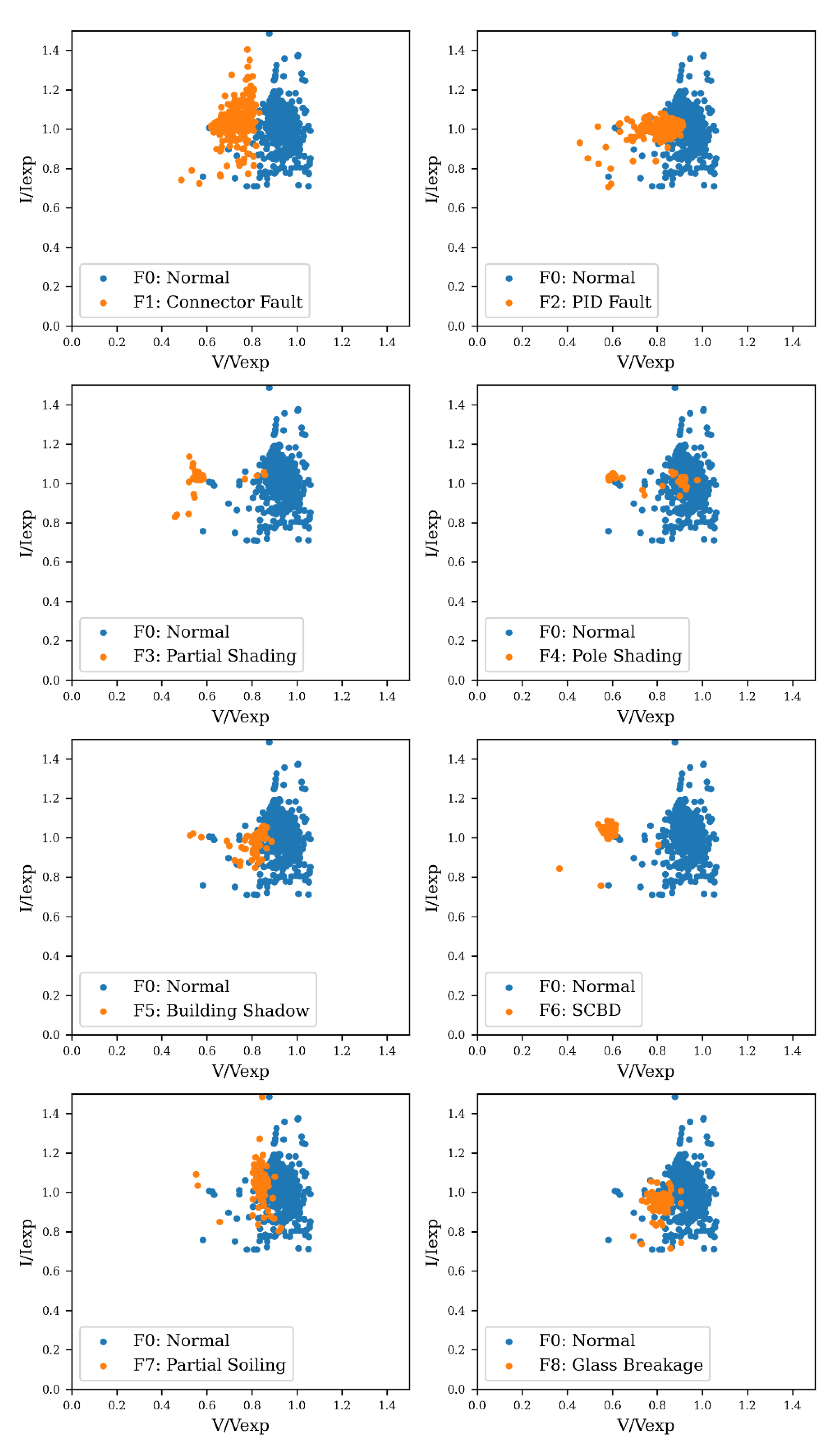 Energies 15 02097 g006