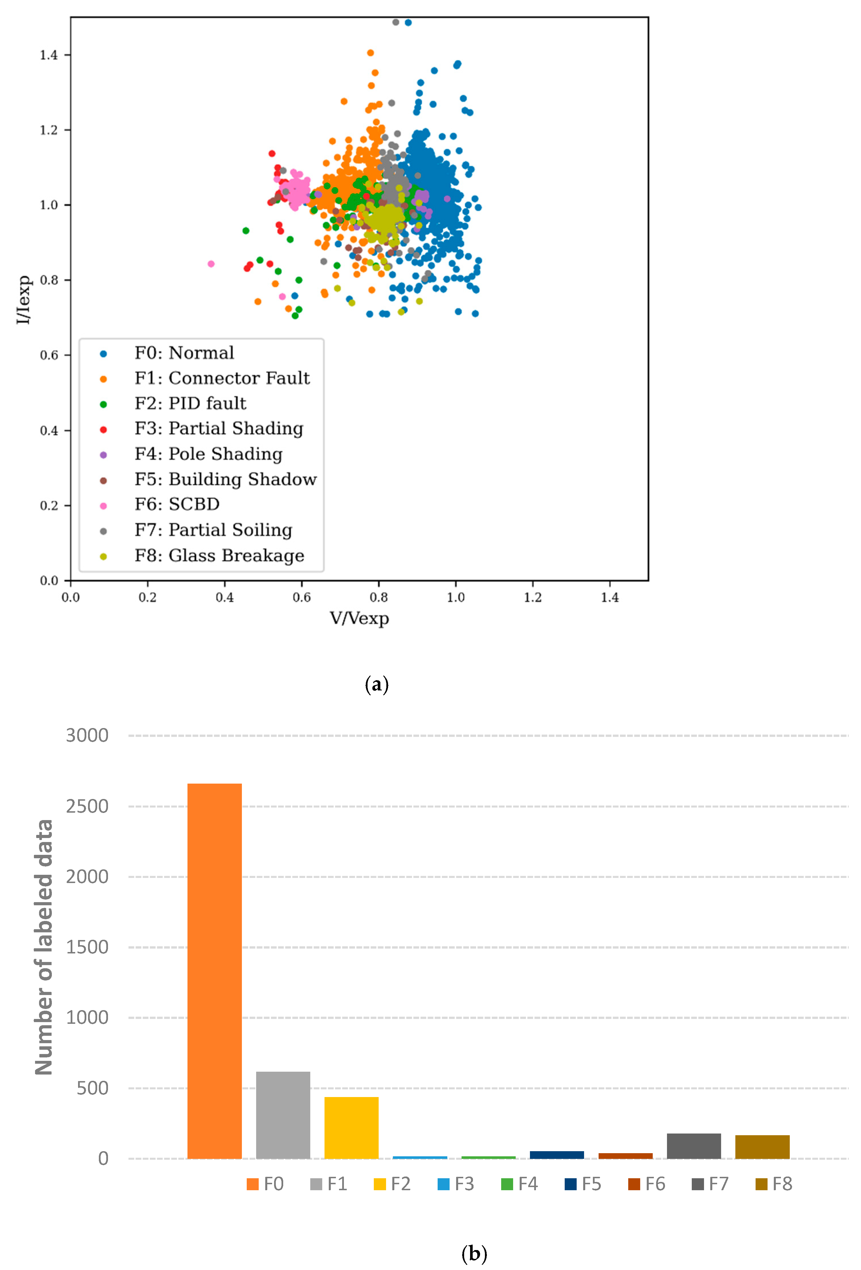 Energies 15 02097 g007