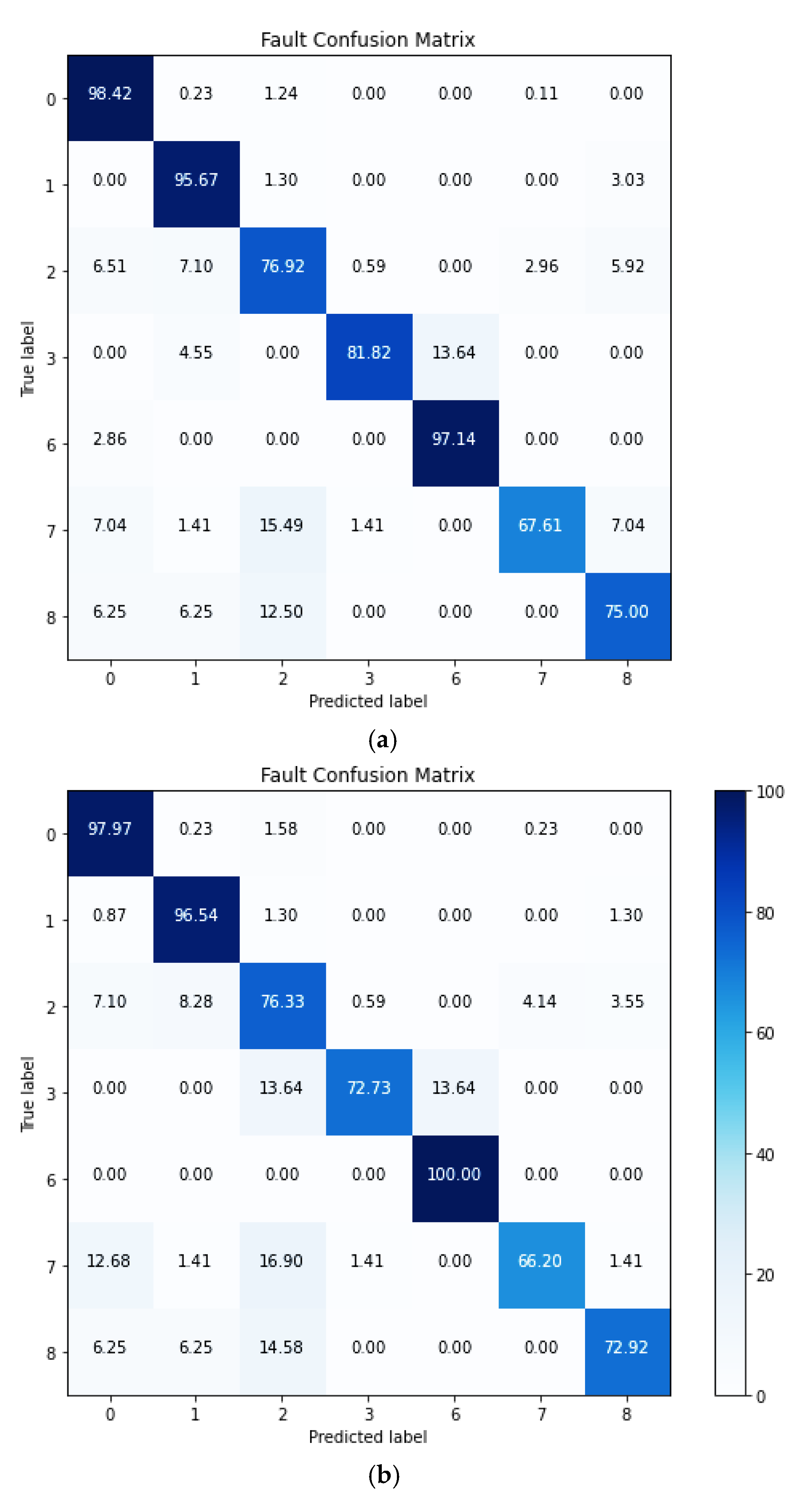 Energies 15 02097 g009