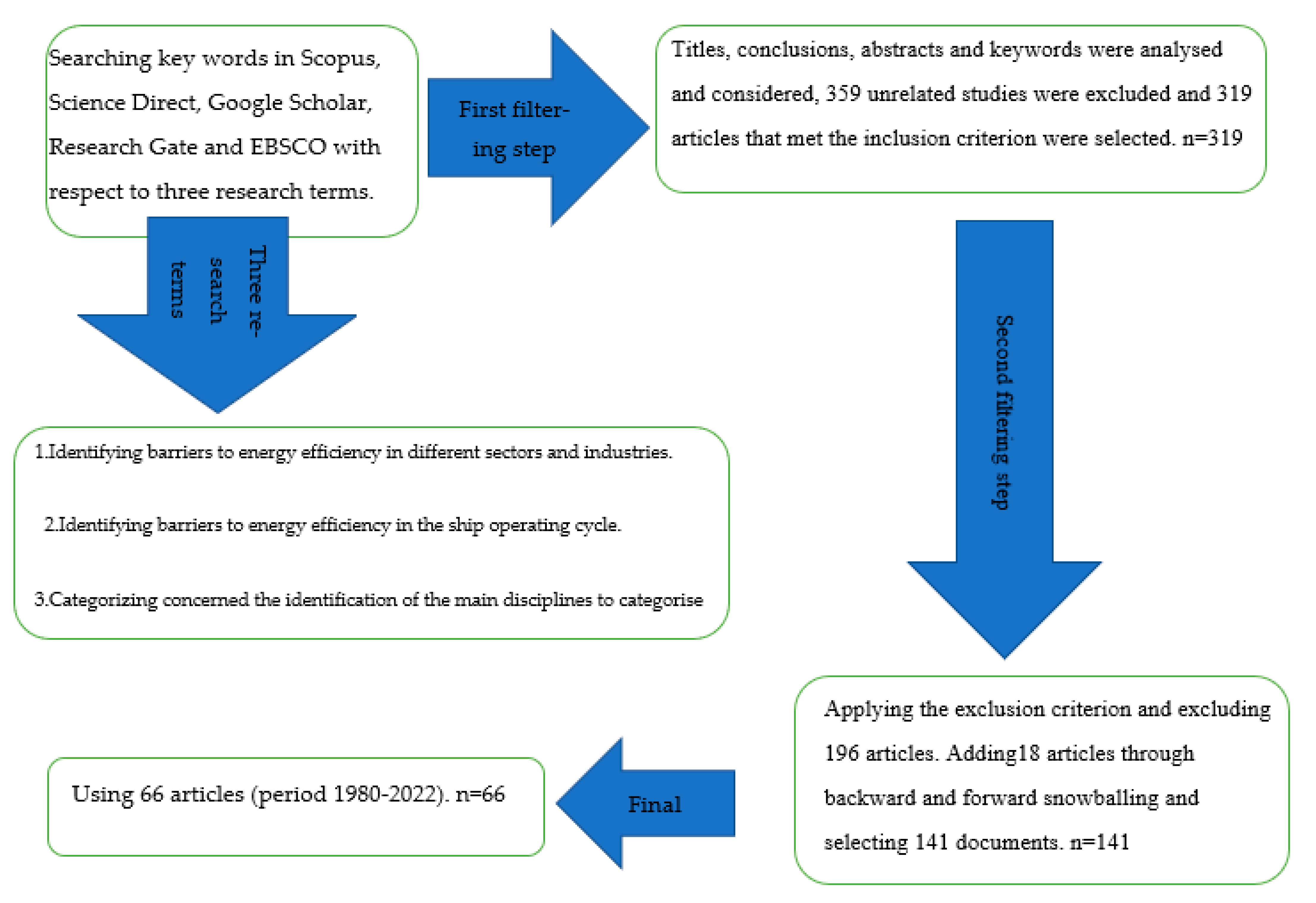 https://www.mdpi.com/energies/energies-15-02098/article_deploy/html/images/energies-15-02098-g001.png