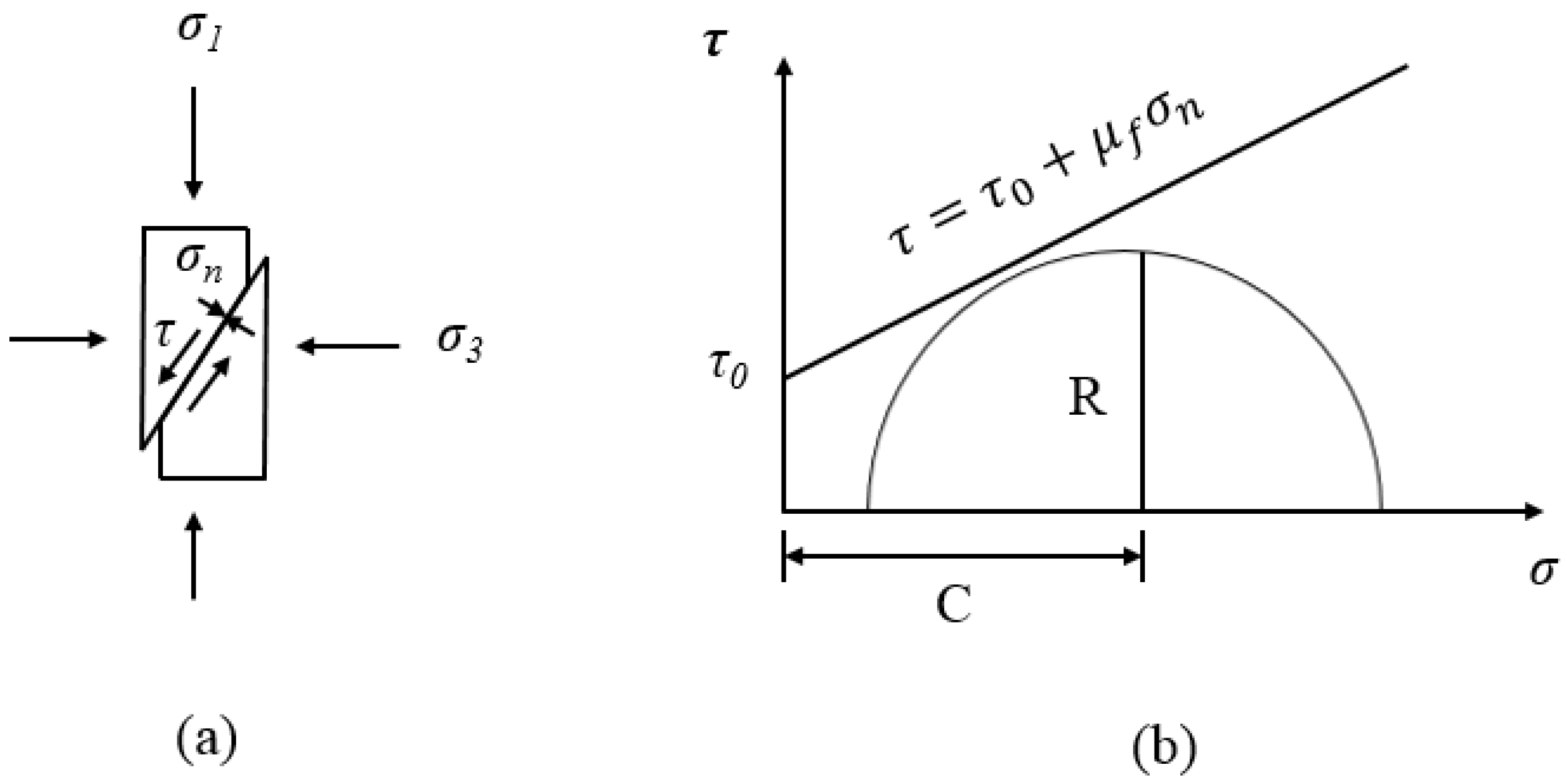 Energies 15 02101 g002