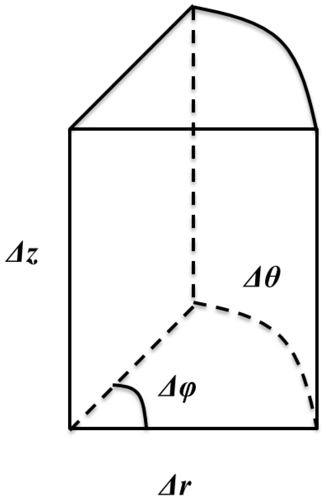 Energies 15 02101 g003