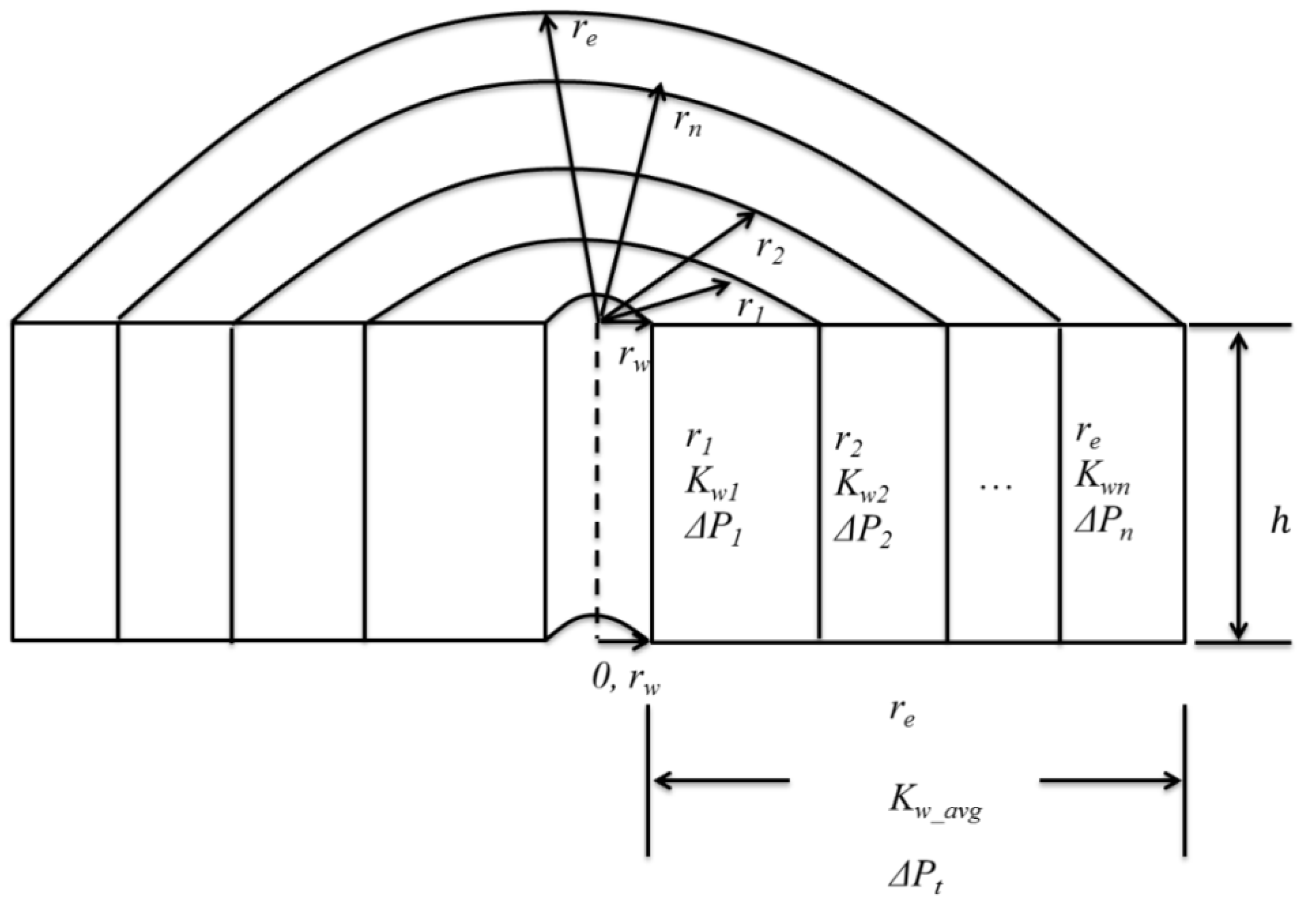 Energies 15 02101 g004