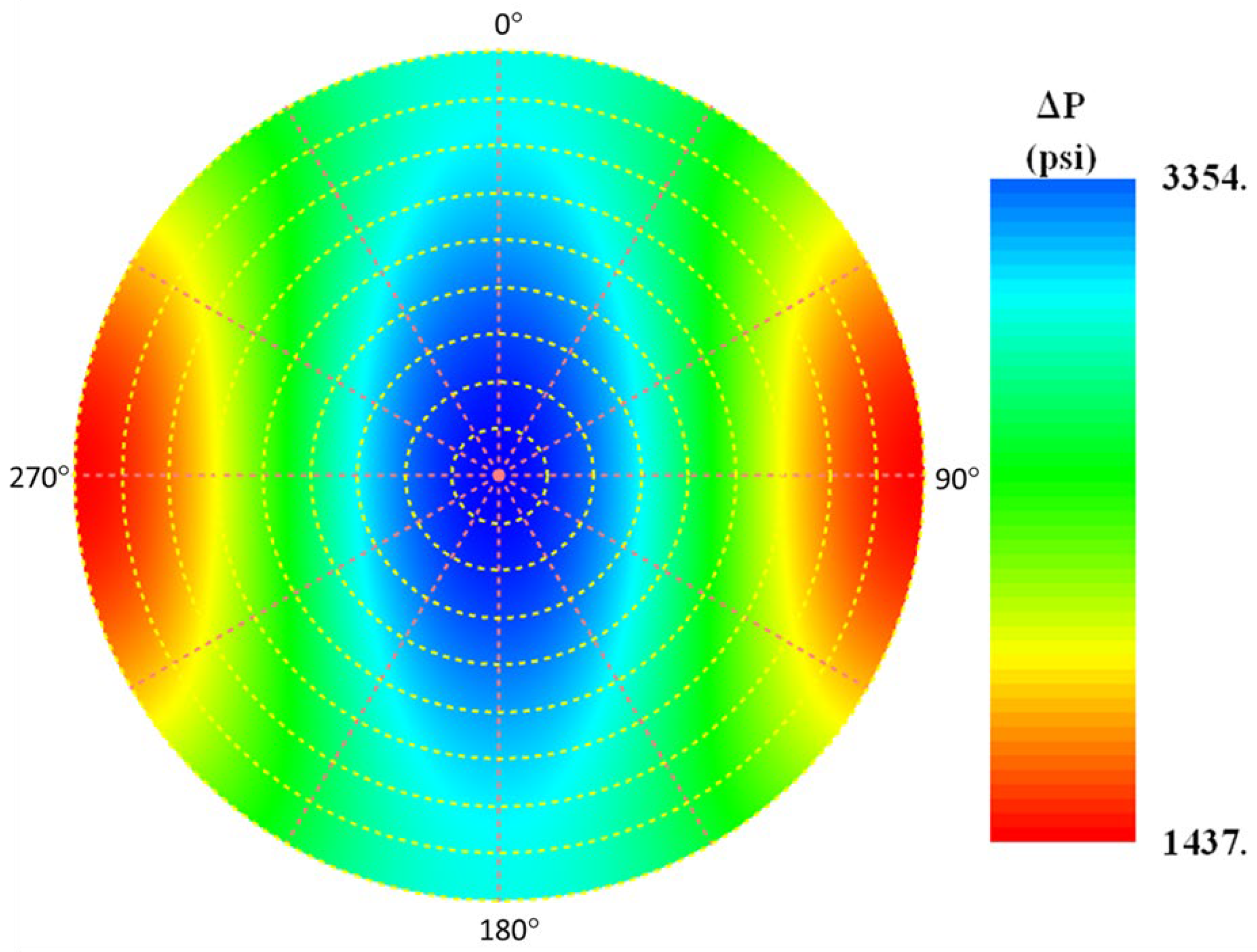 Energies 15 02101 g005