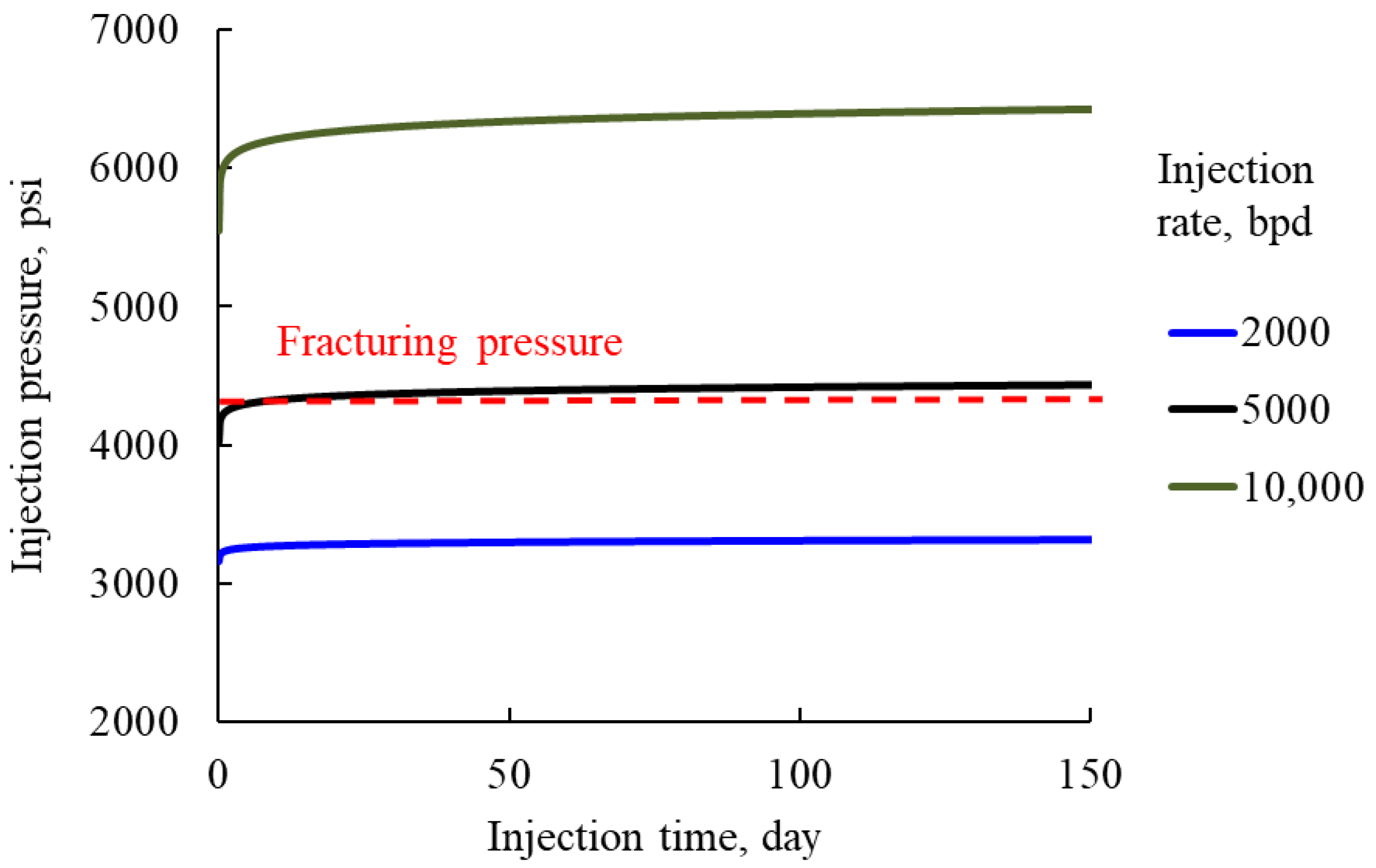 Energies 15 02101 g007