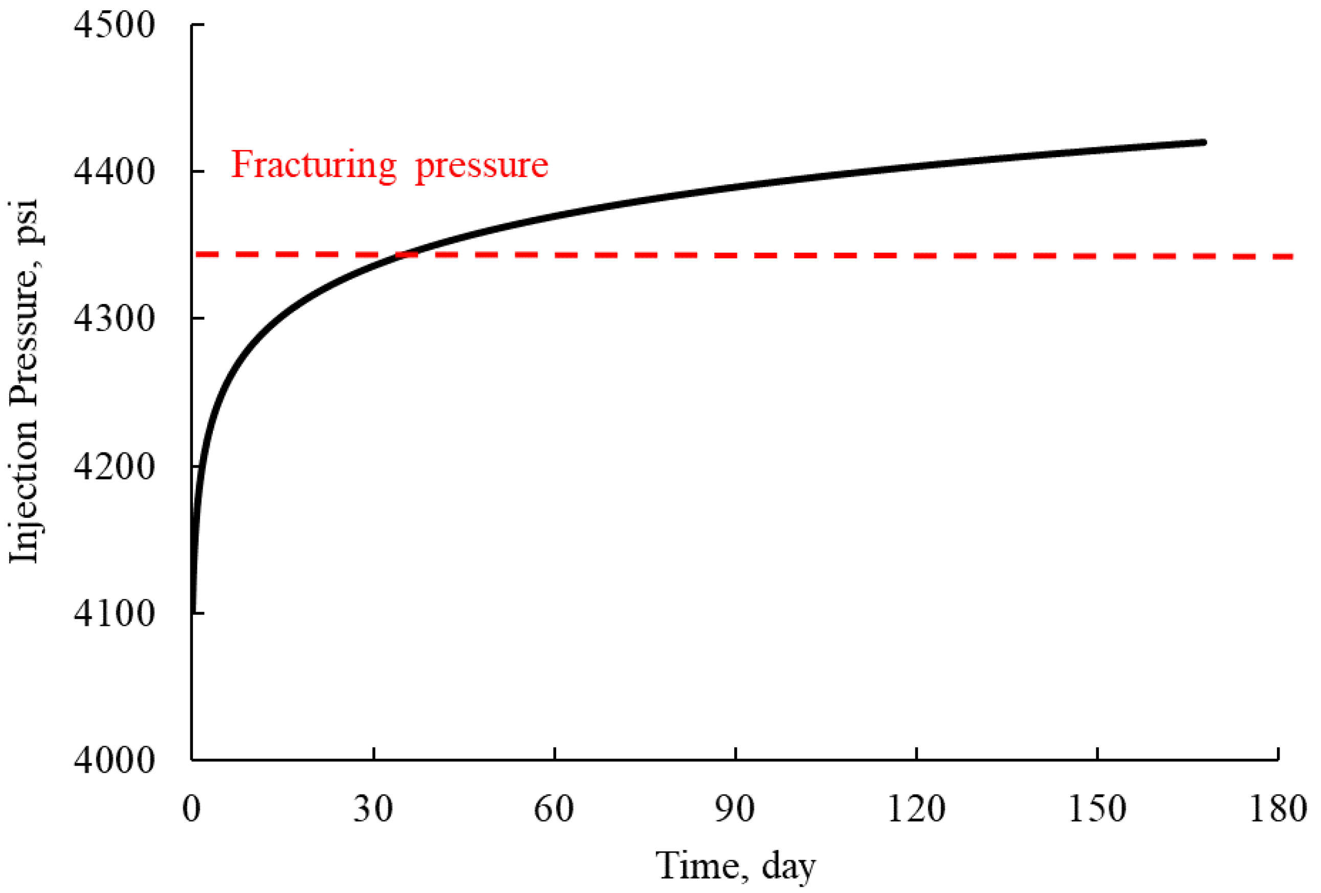 Energies 15 02101 g008