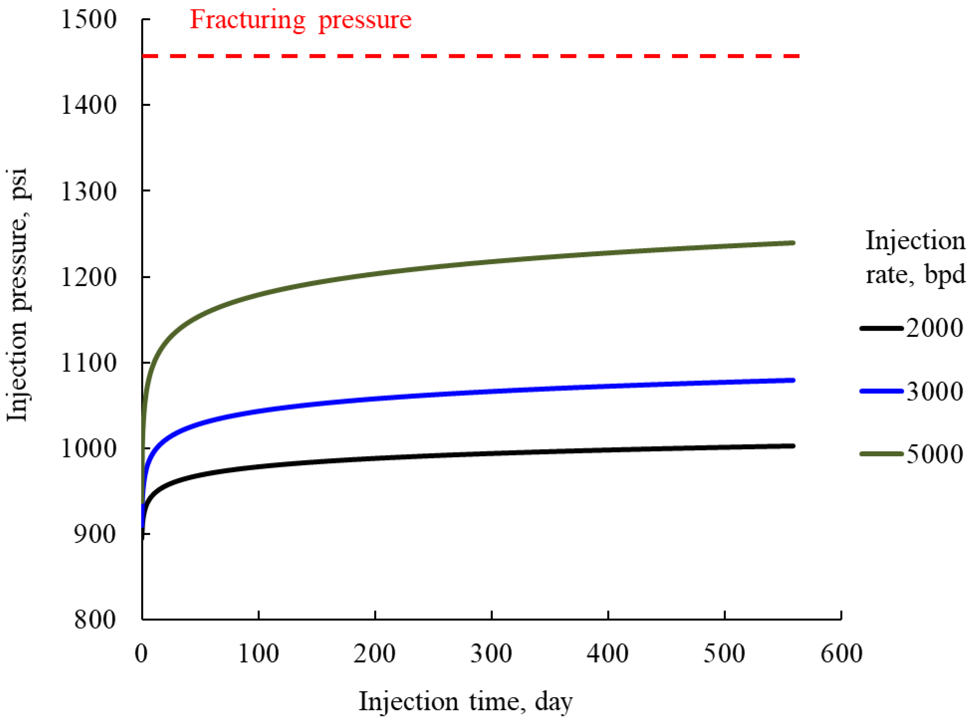 Energies 15 02101 g010