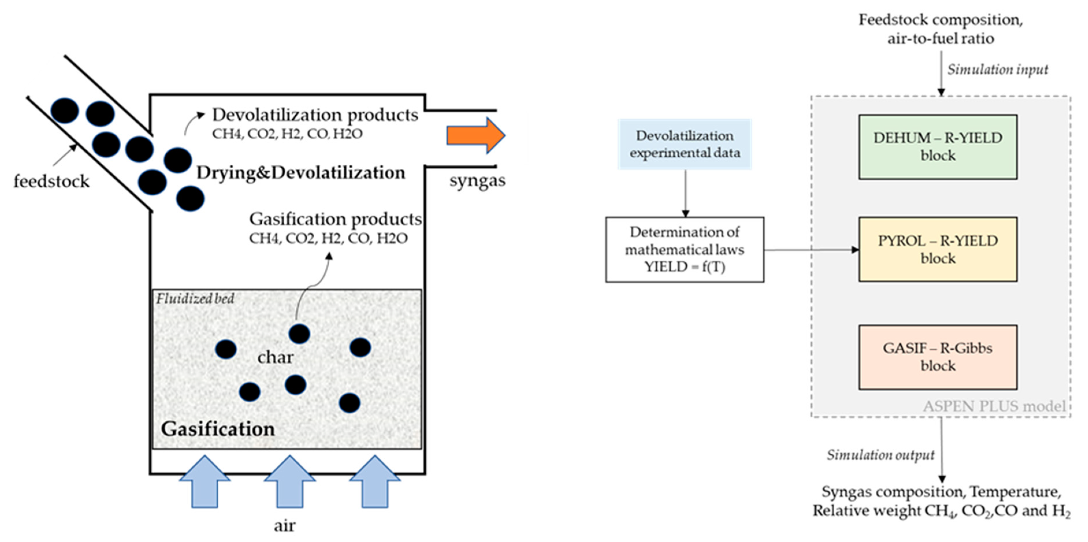 Energies 15 02103 g002 Energies 15 02103 g002