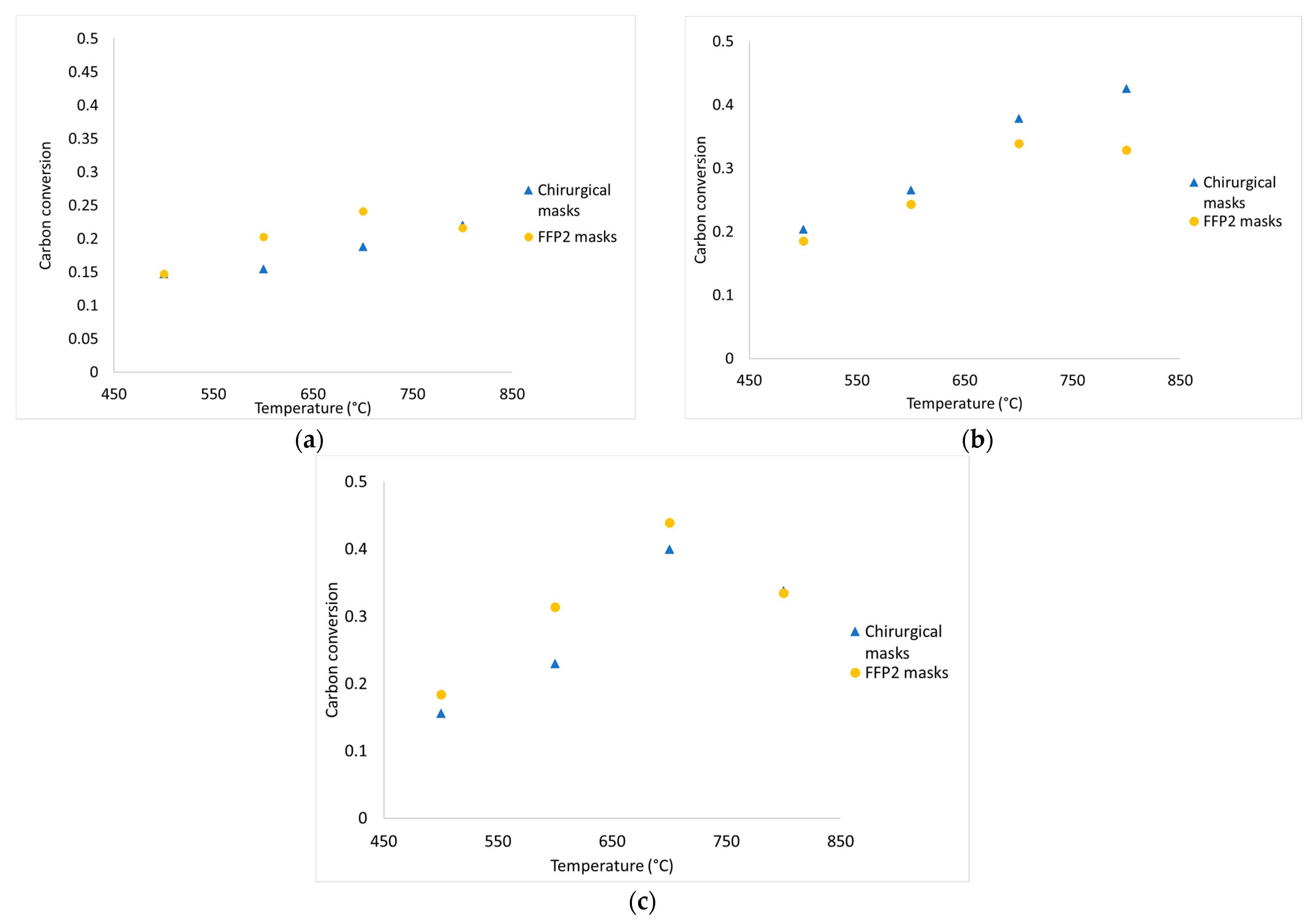 Energies 15 02103 g008 Energies 15 02103 g008