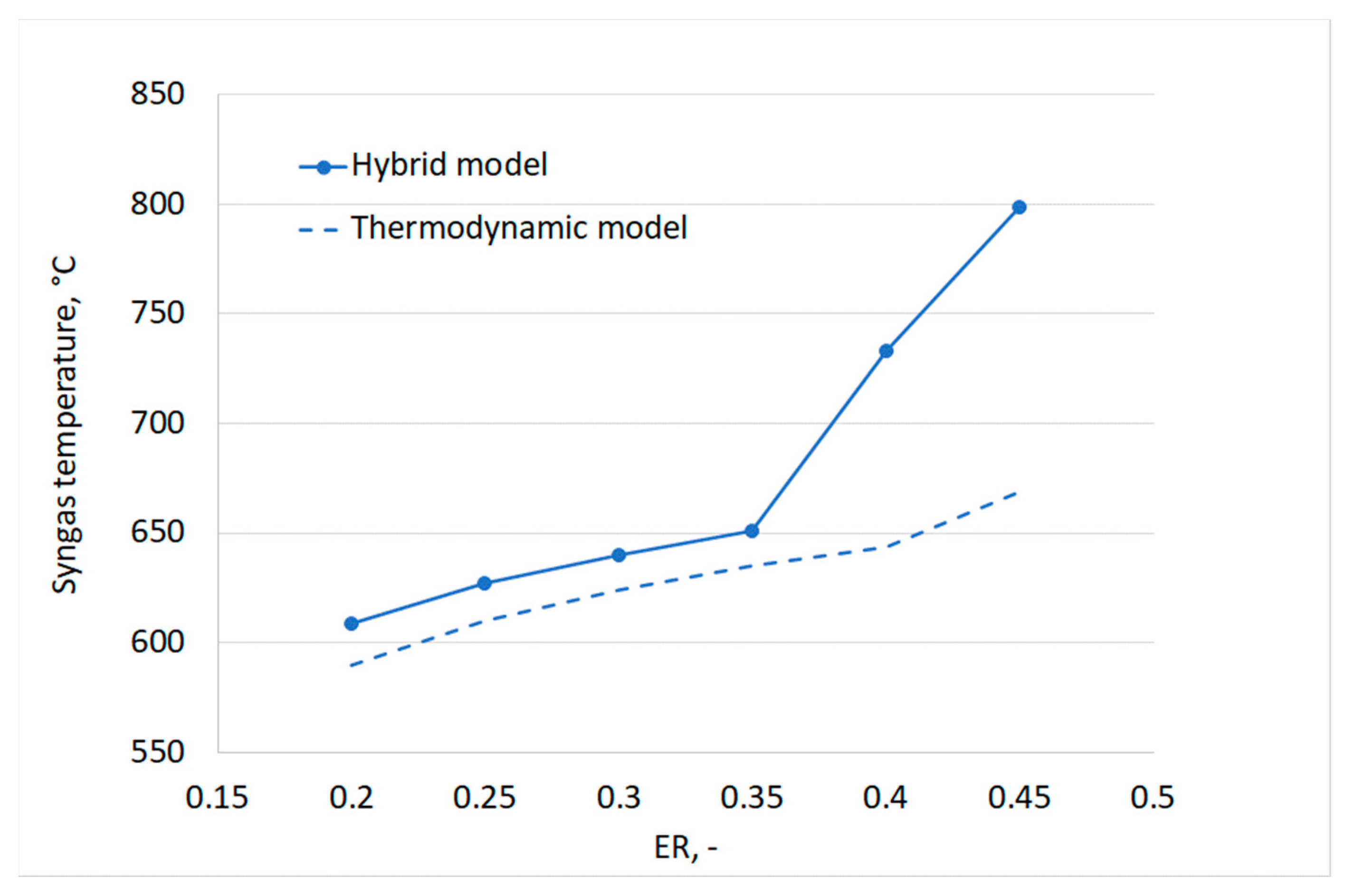 Energies 15 02103 g014 Energies 15 02103 g014