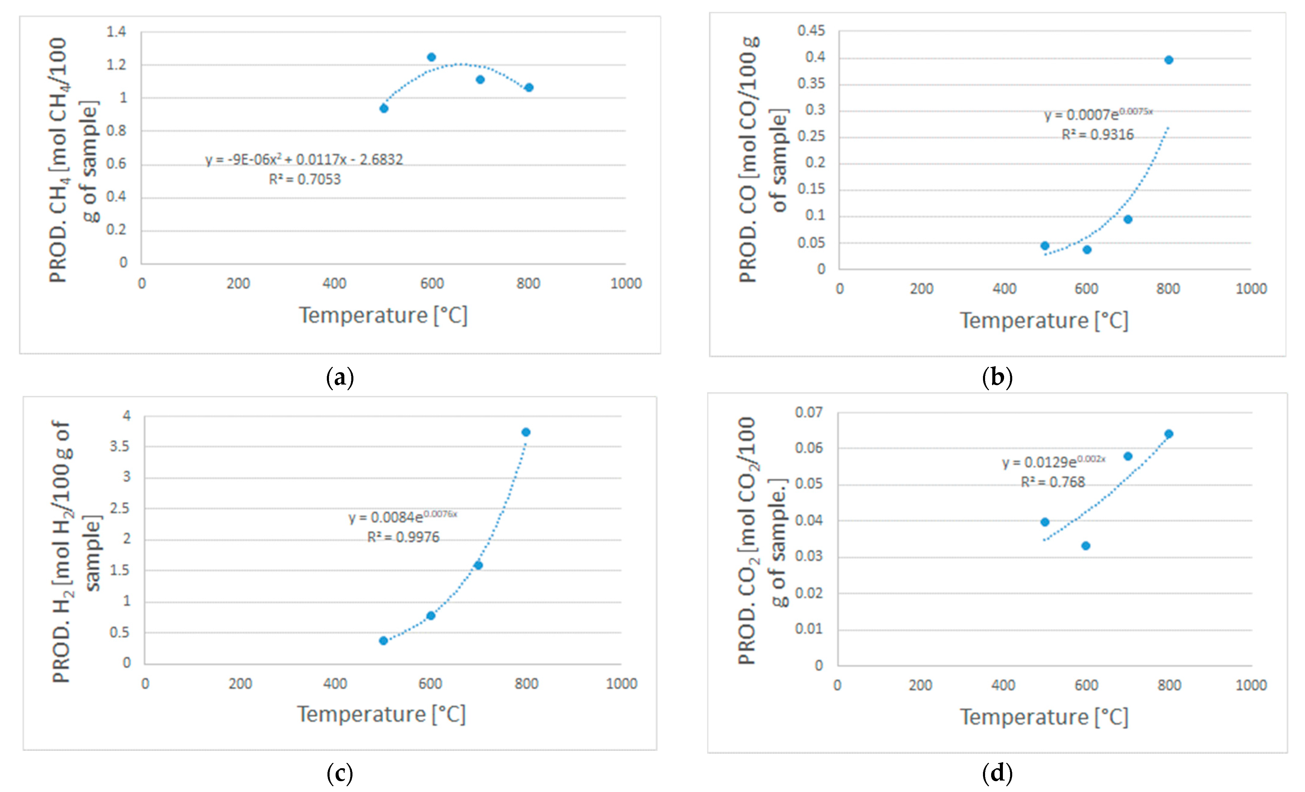 Energies 15 02103 g0a1 Energies 15 02103 g0a1