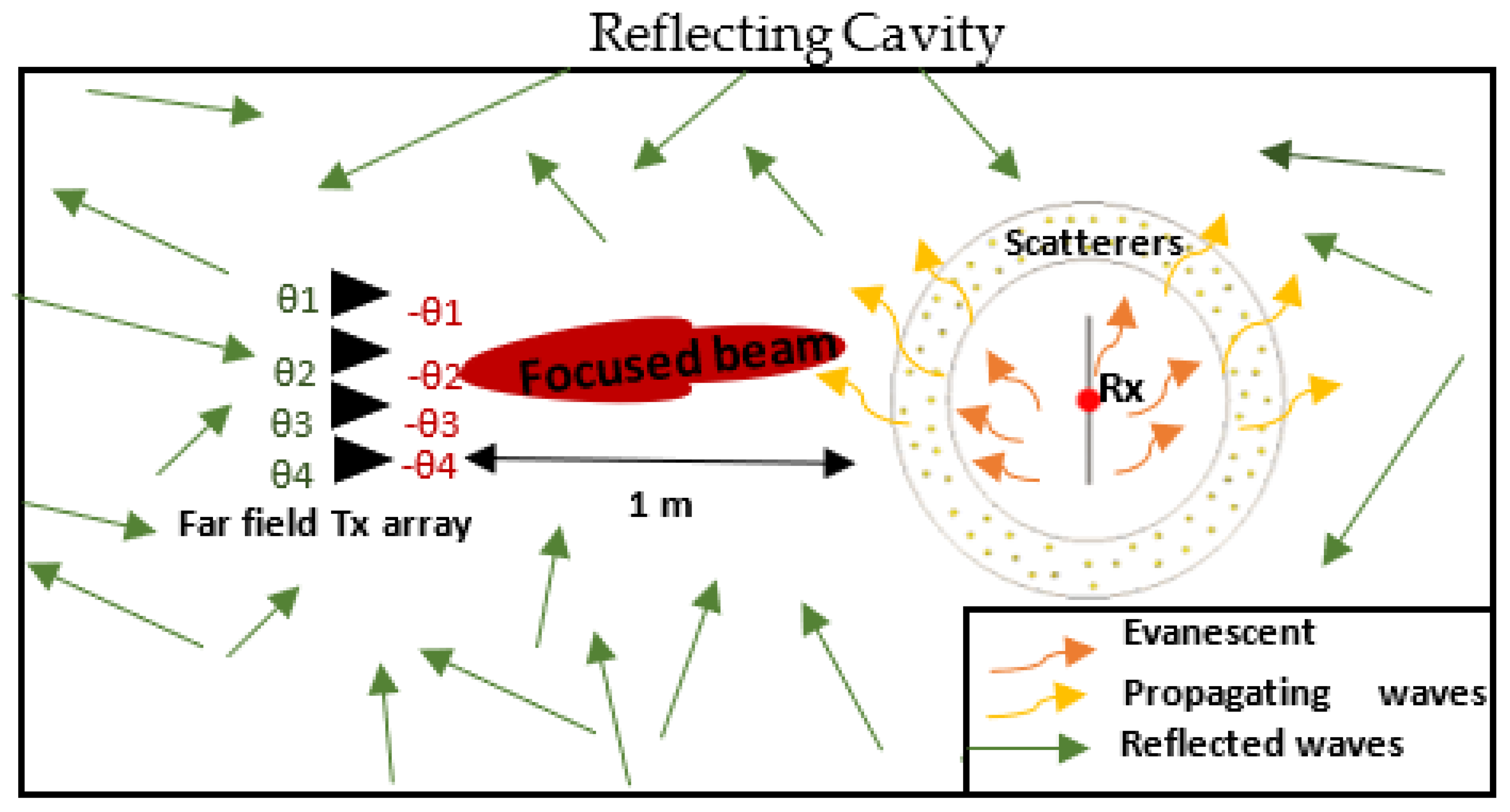 Energies 15 02109 g003