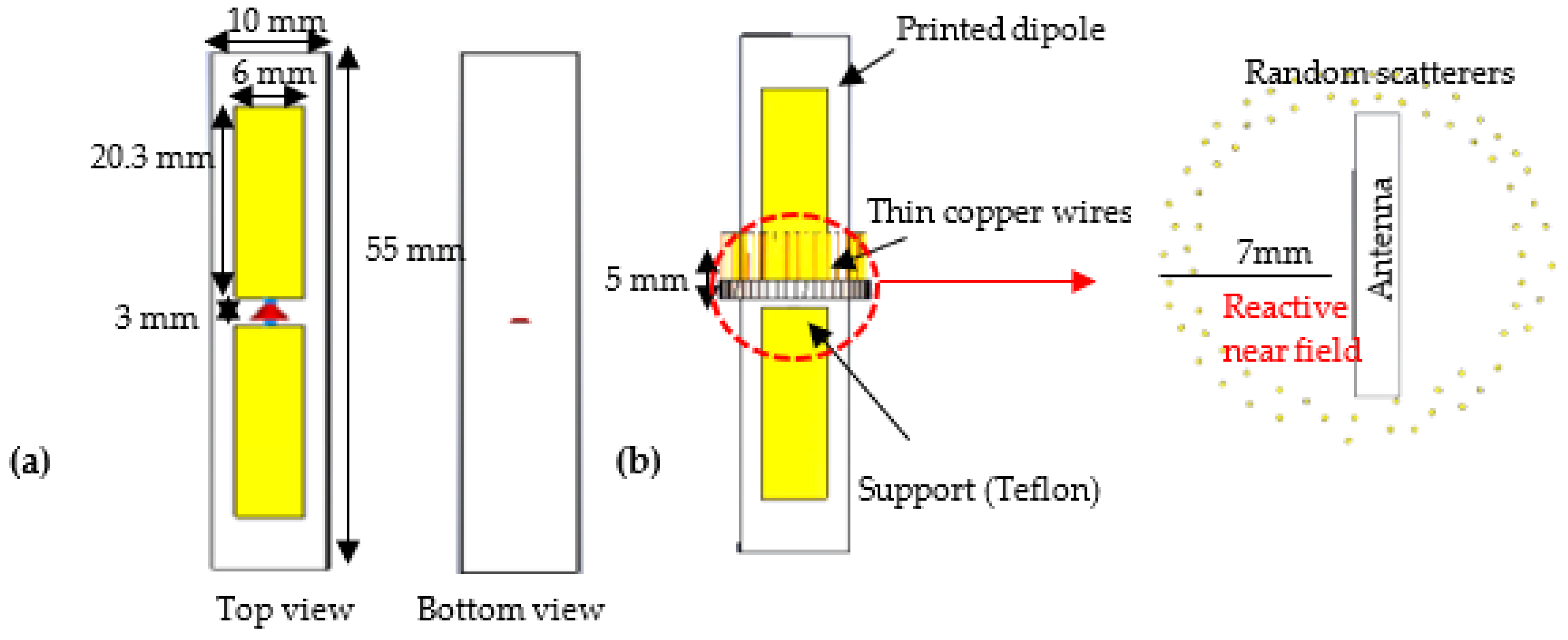 Energies 15 02109 g004