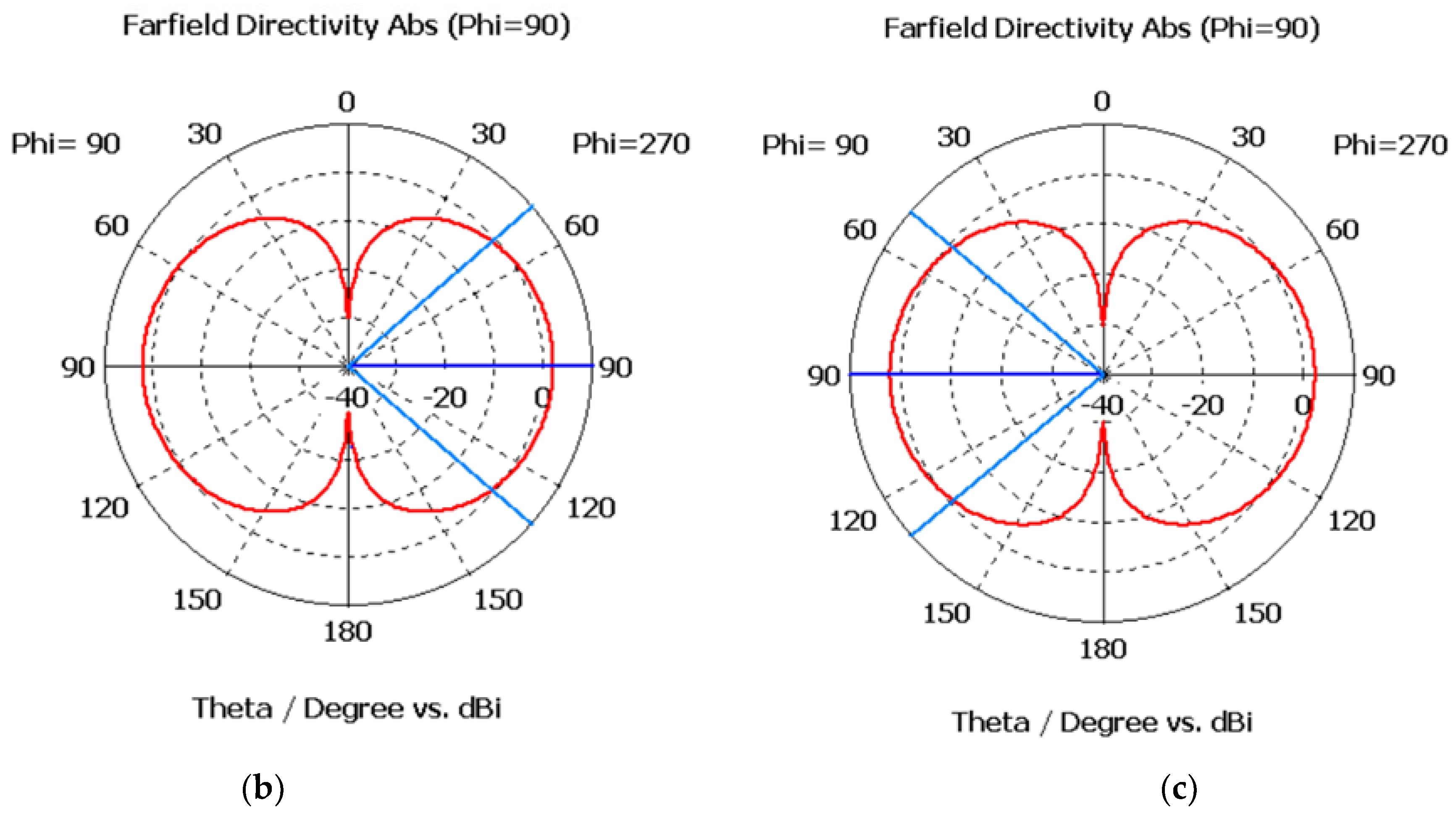 Energies 15 02109 g005b