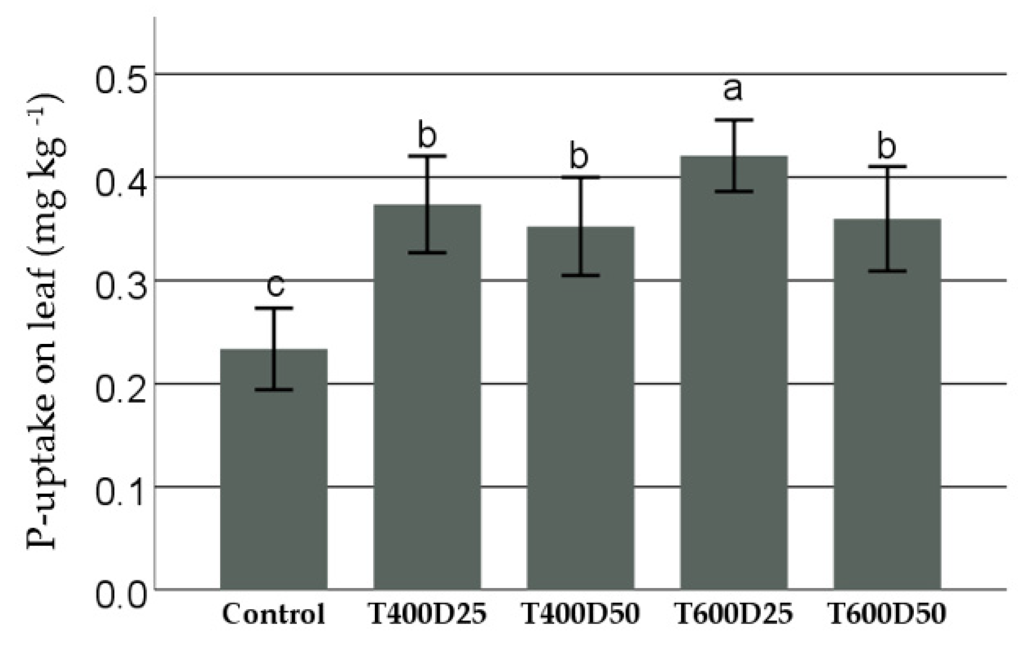Energies 15 02110 g005 Energies 15 02110 g005